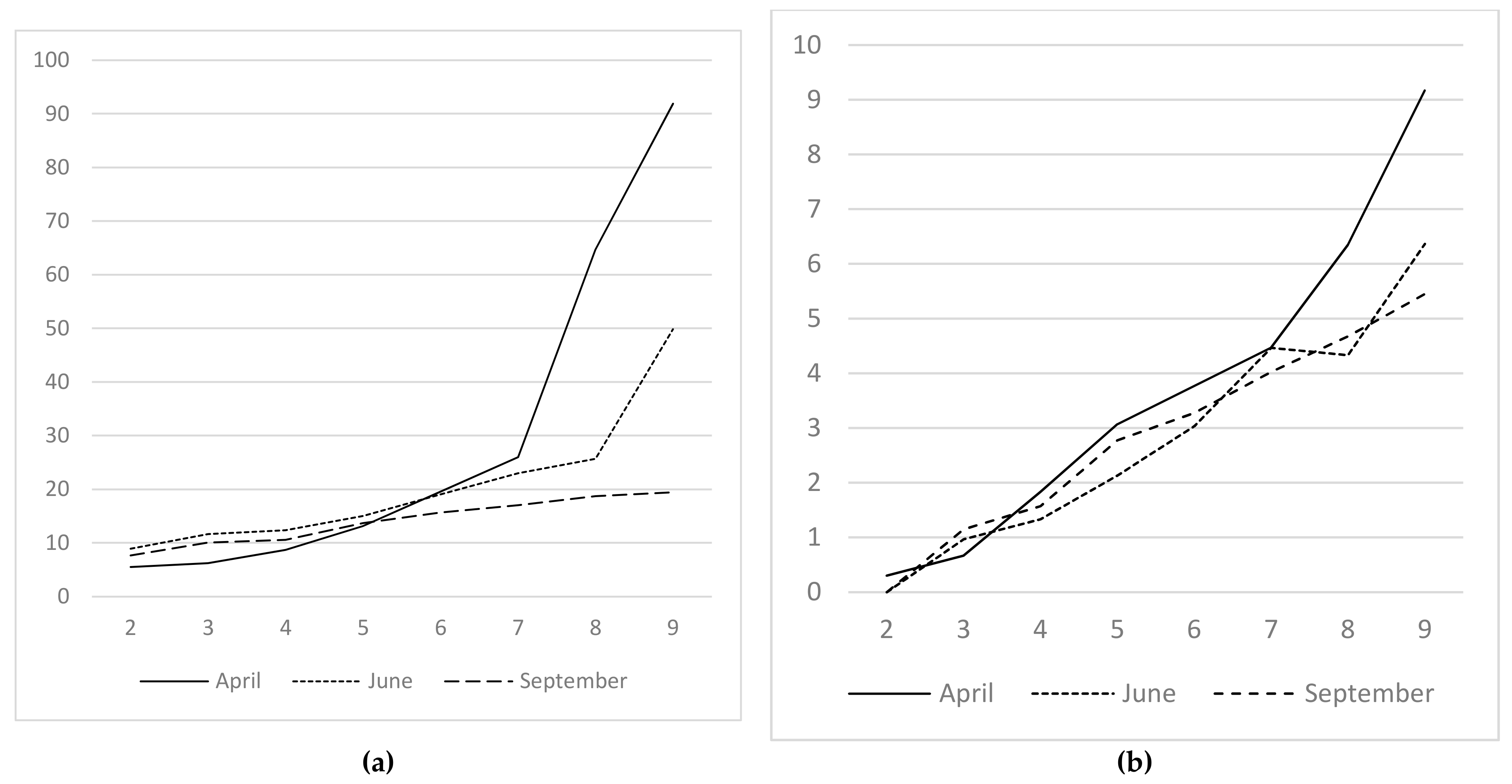 Sustainability 13 02218 g001