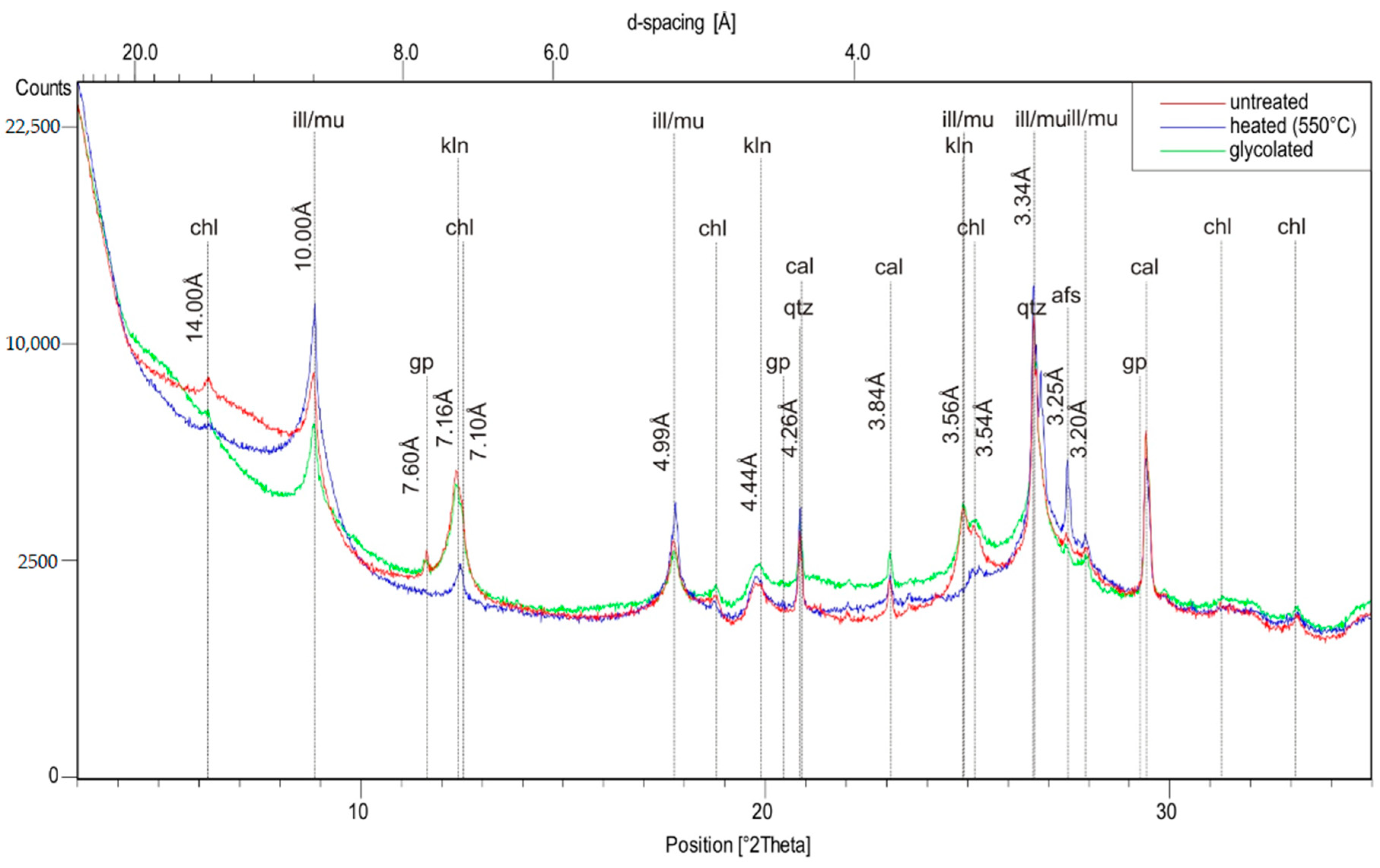 Sustainability 13 02220 g004 Sustainability 13 02220 g004