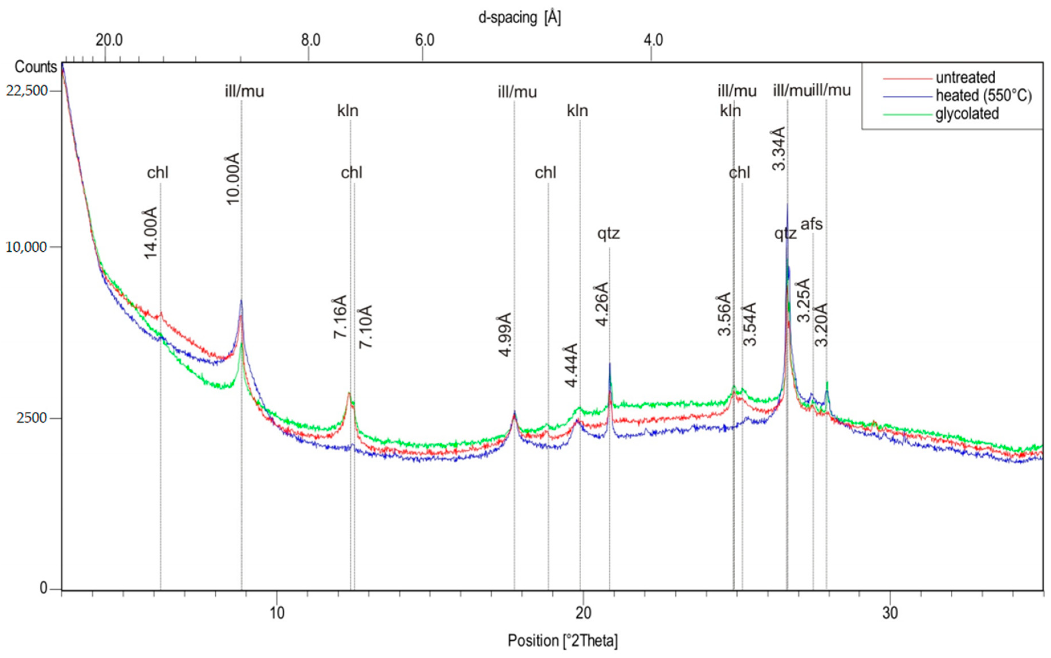 Sustainability 13 02220 g007 Sustainability 13 02220 g007