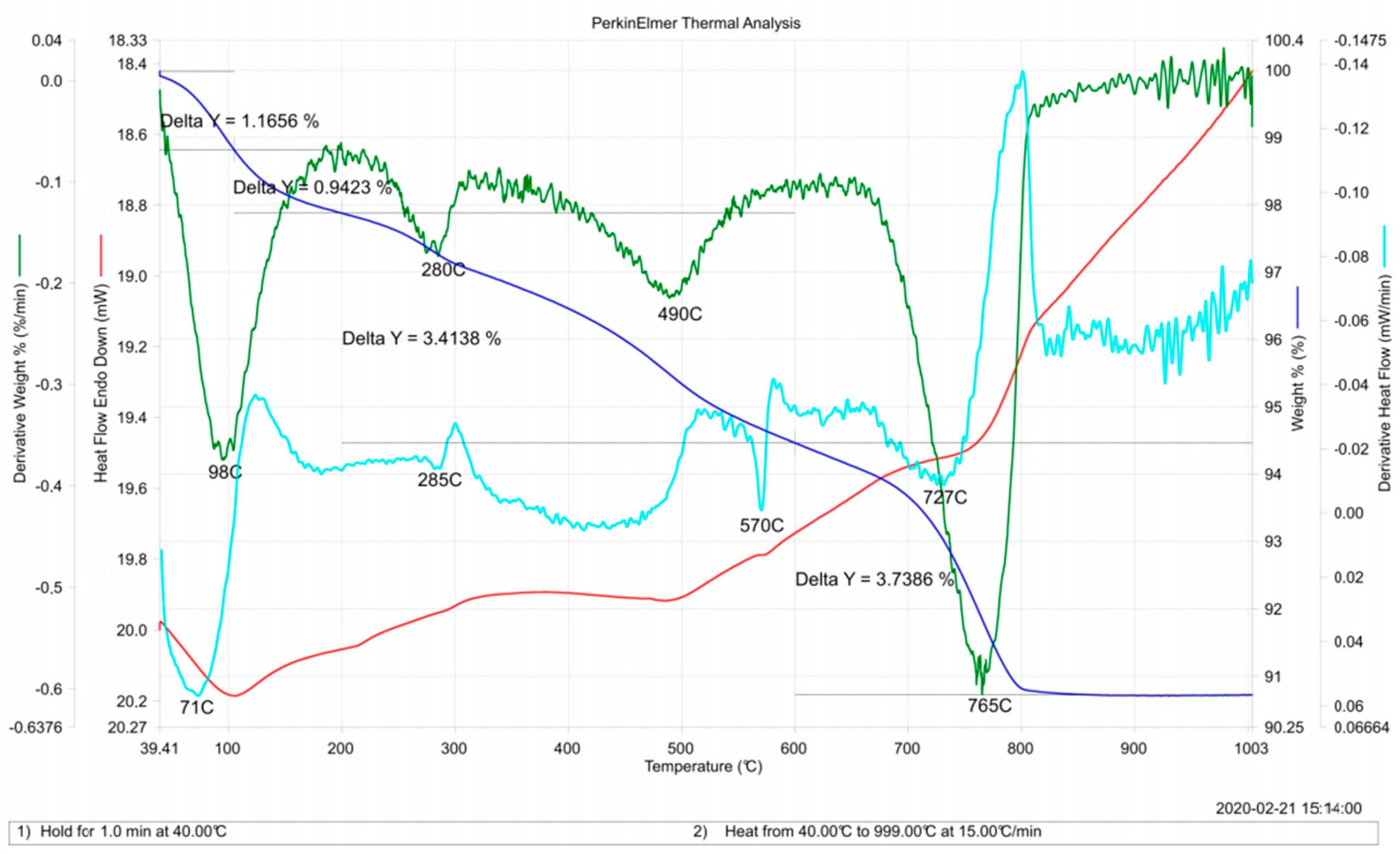 Sustainability 13 02220 g008 Sustainability 13 02220 g008