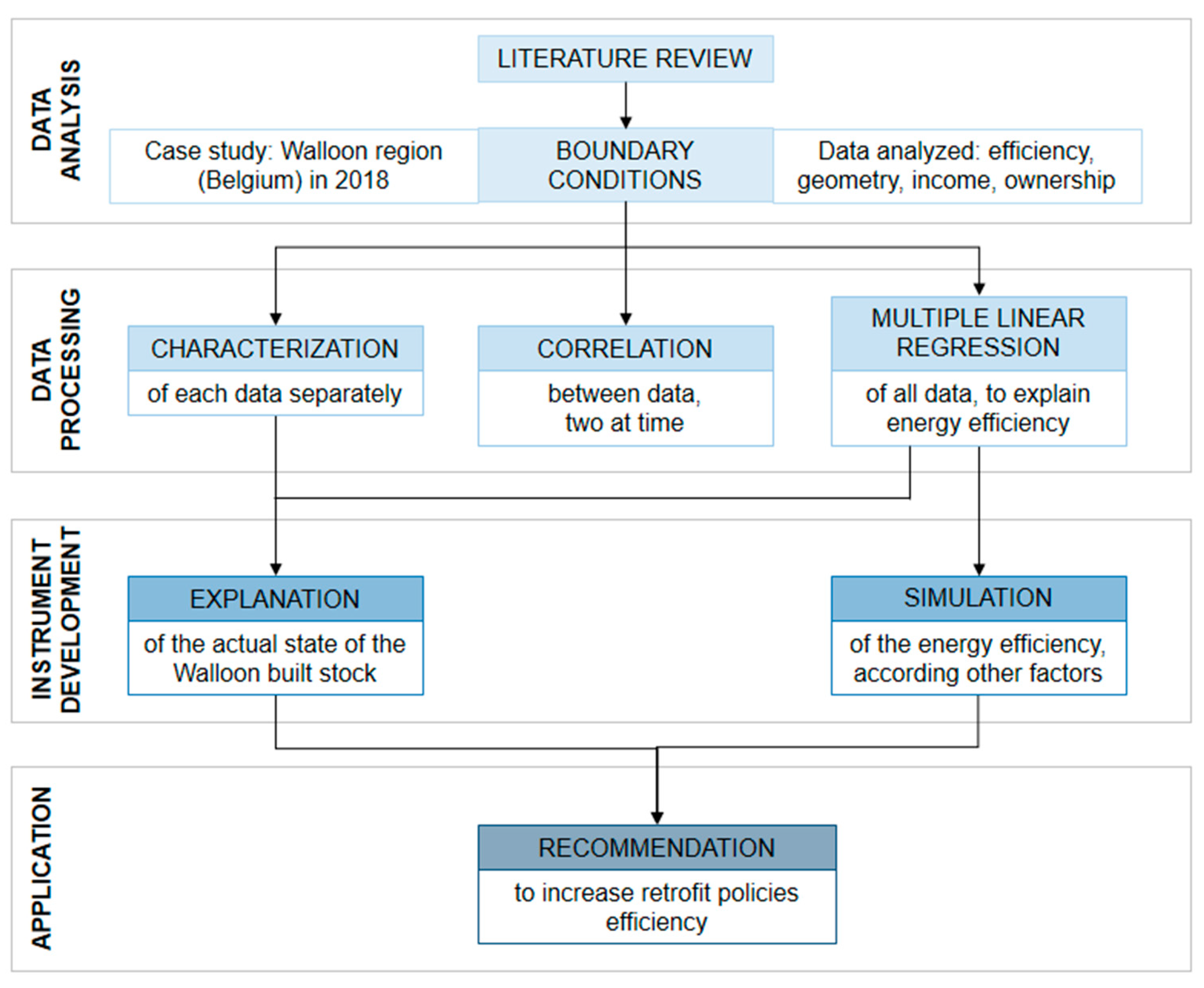 Sustainability 13 02221 g001