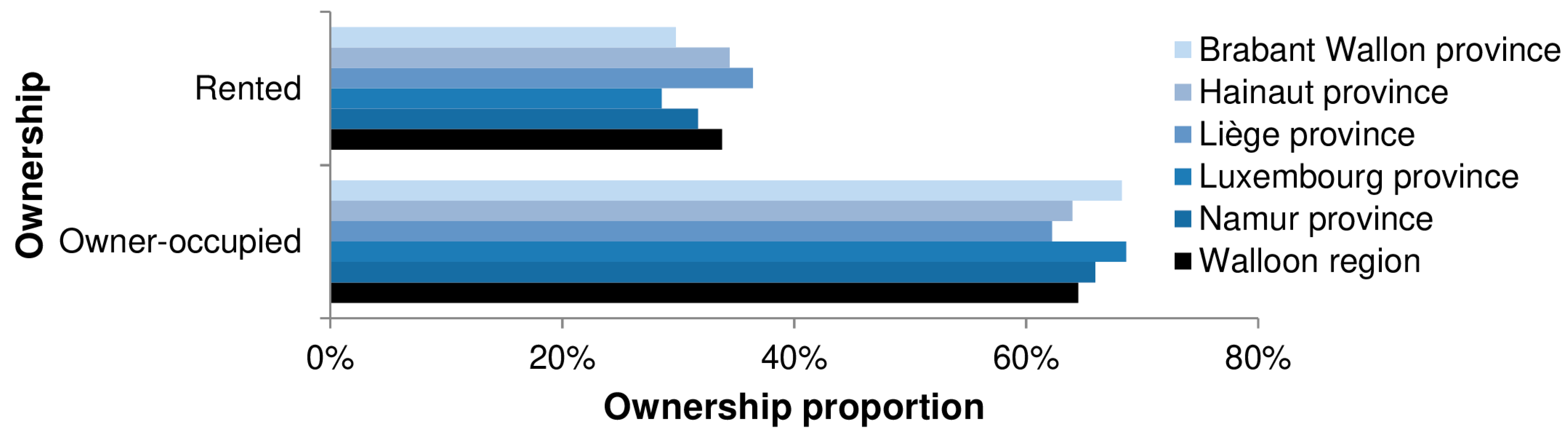 Sustainability 13 02221 g005