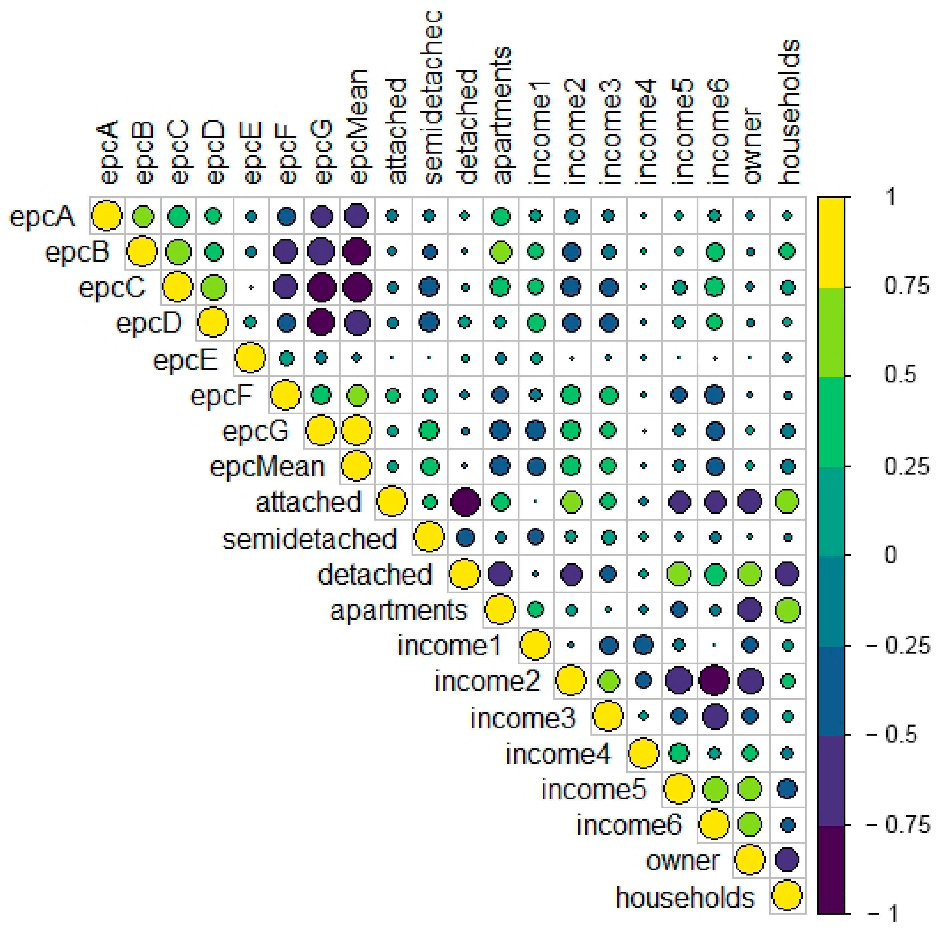 Sustainability 13 02221 g007