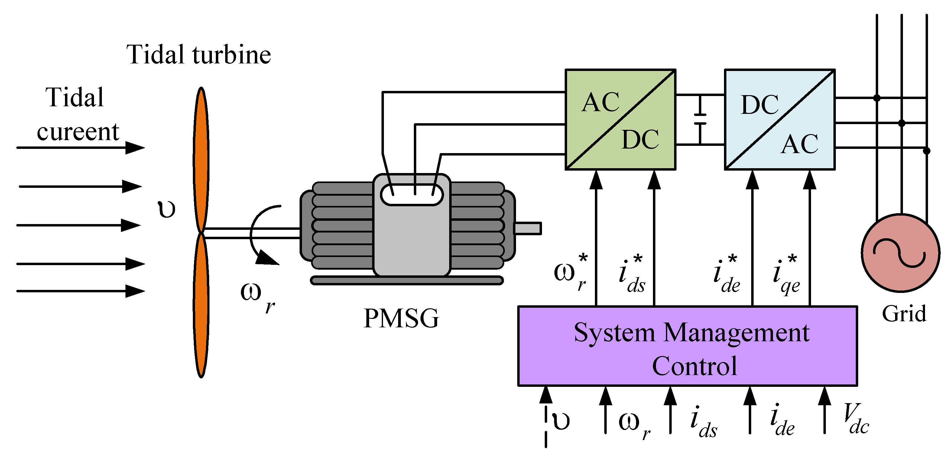 Sustainability 13 02223 g001