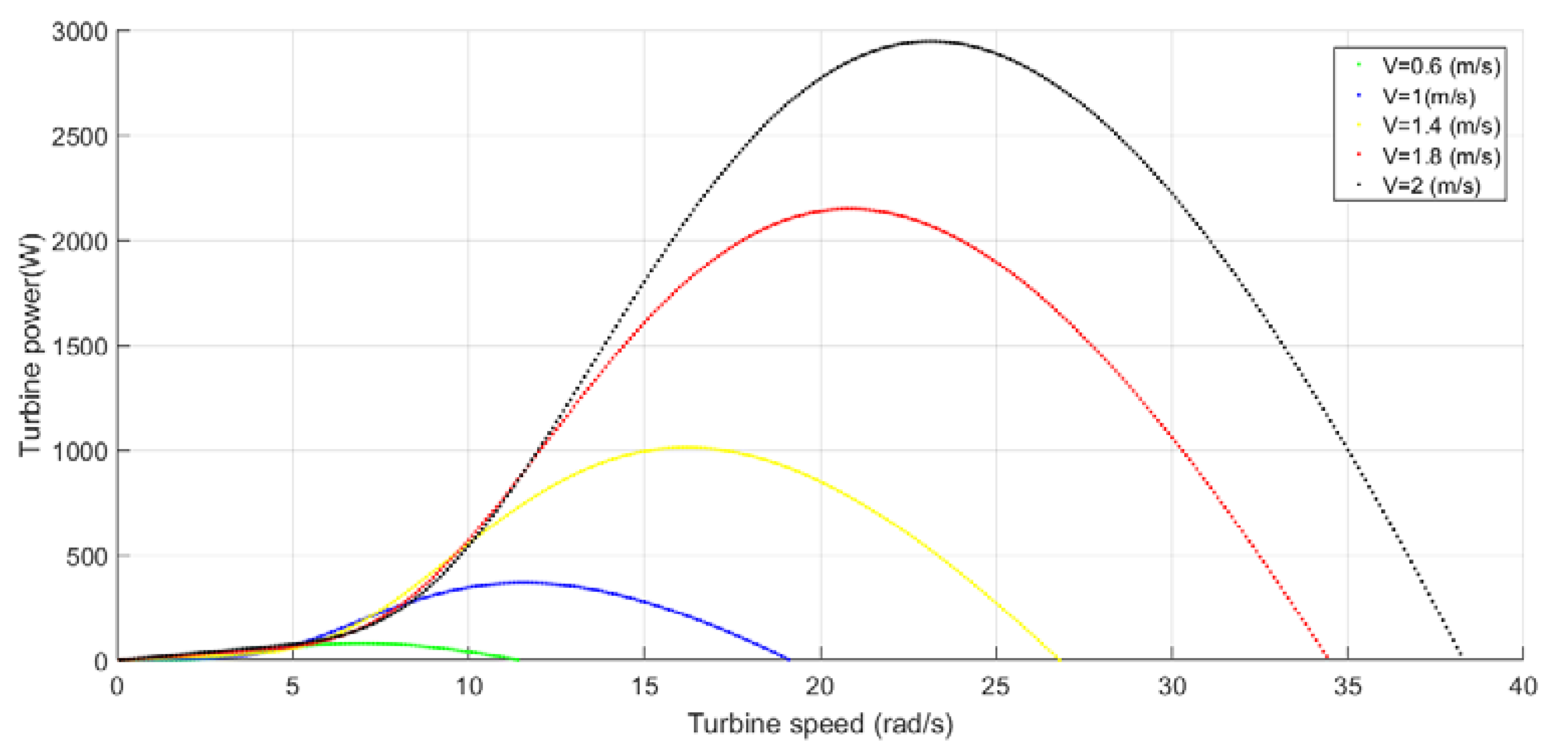 Sustainability 13 02223 g003
