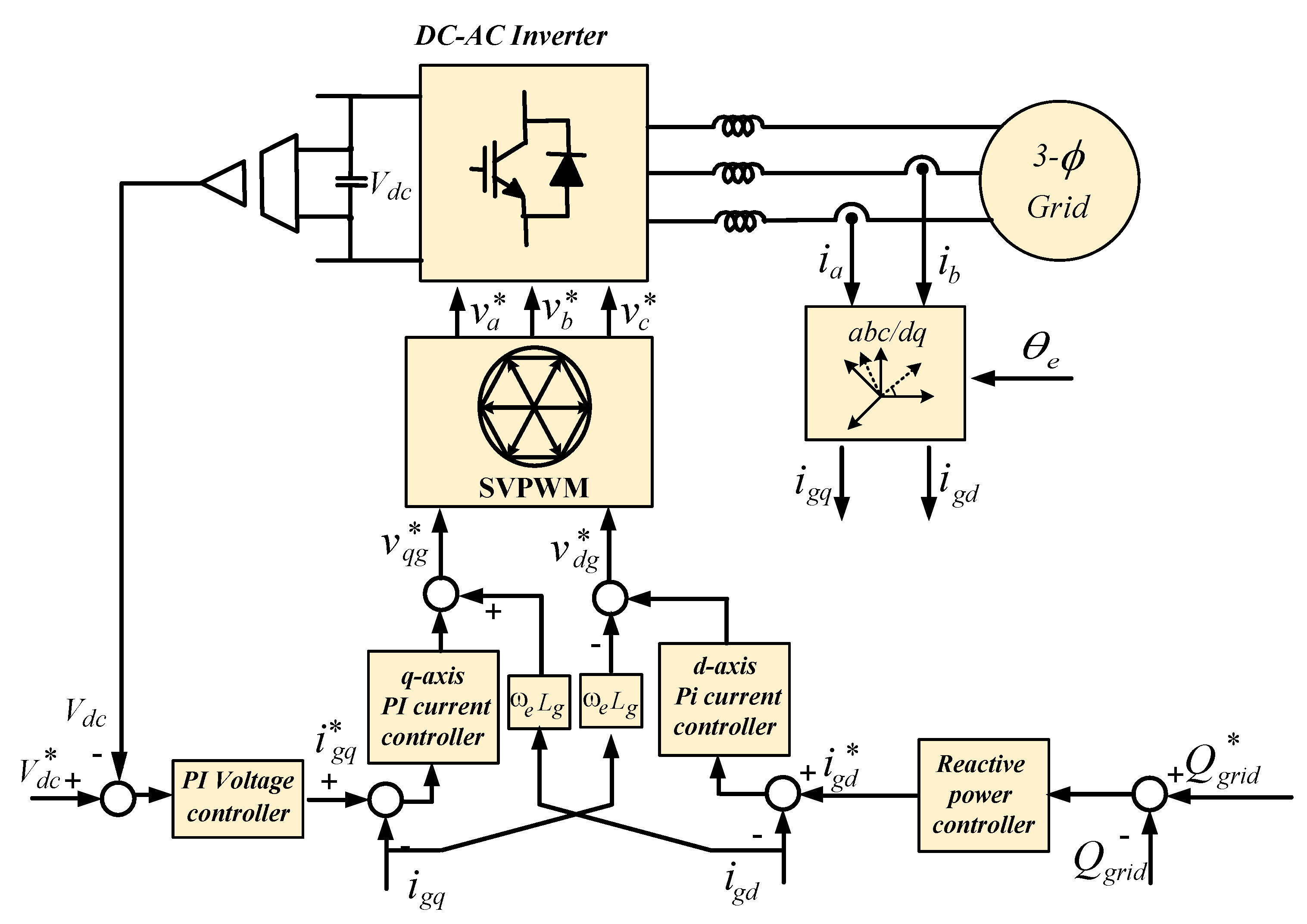 Sustainability 13 02223 g004