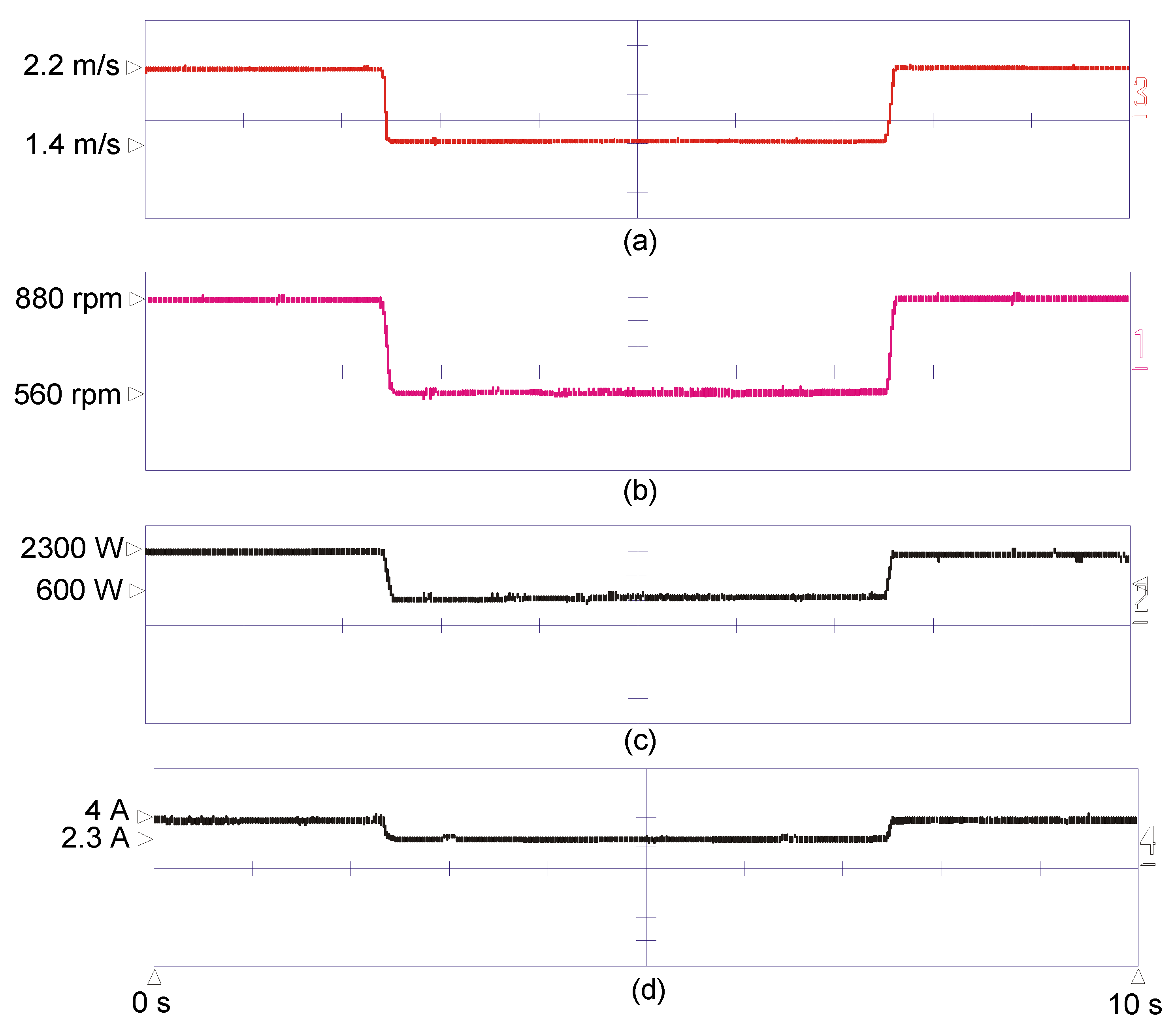 Sustainability 13 02223 g008