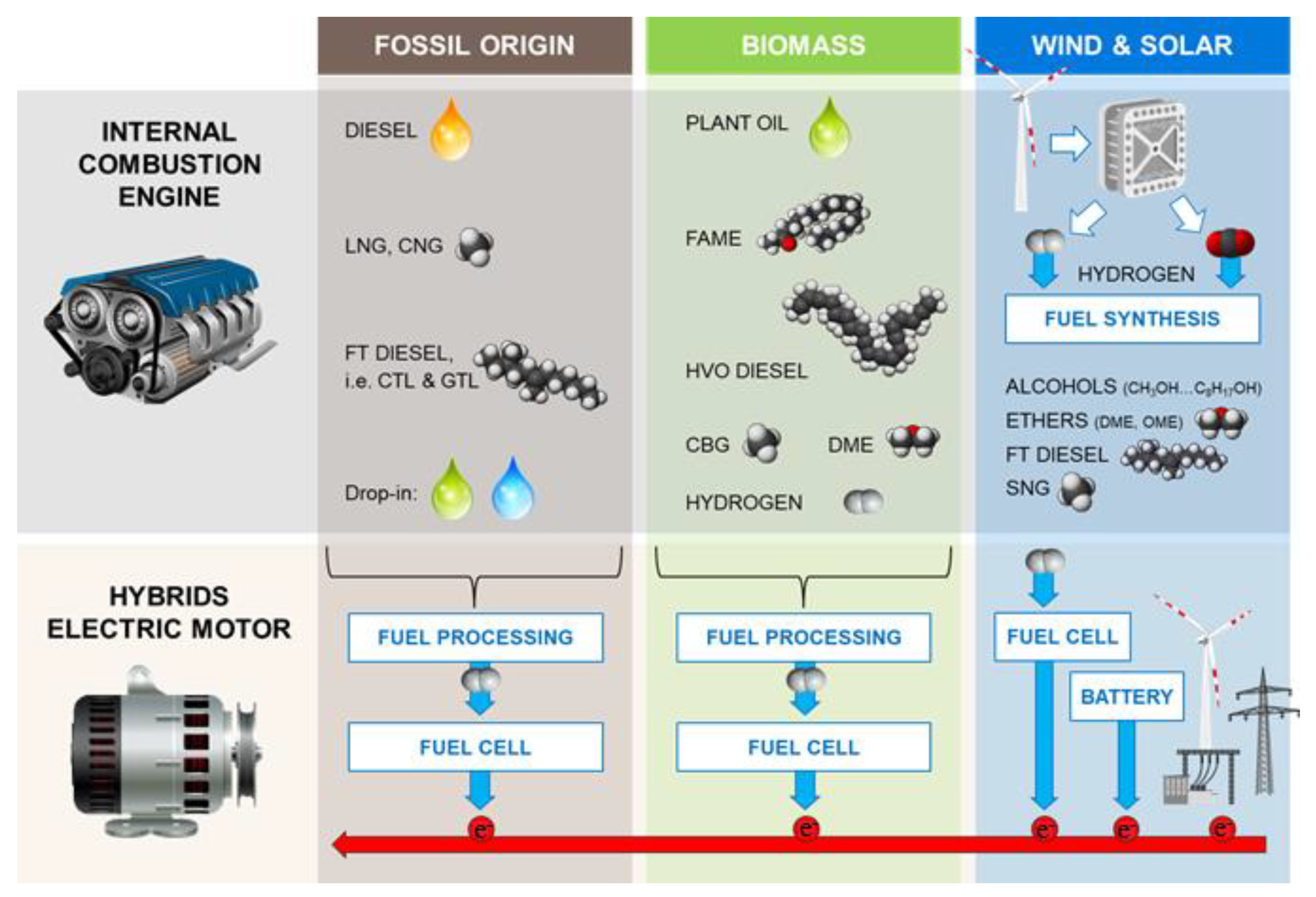 Deutz launches hydrogen engine and mobile rapid charging system