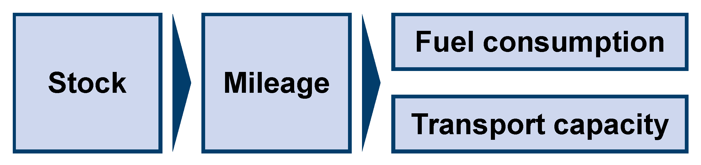 Sustainability 13 02225 g003 Sustainability 13 02225 g003