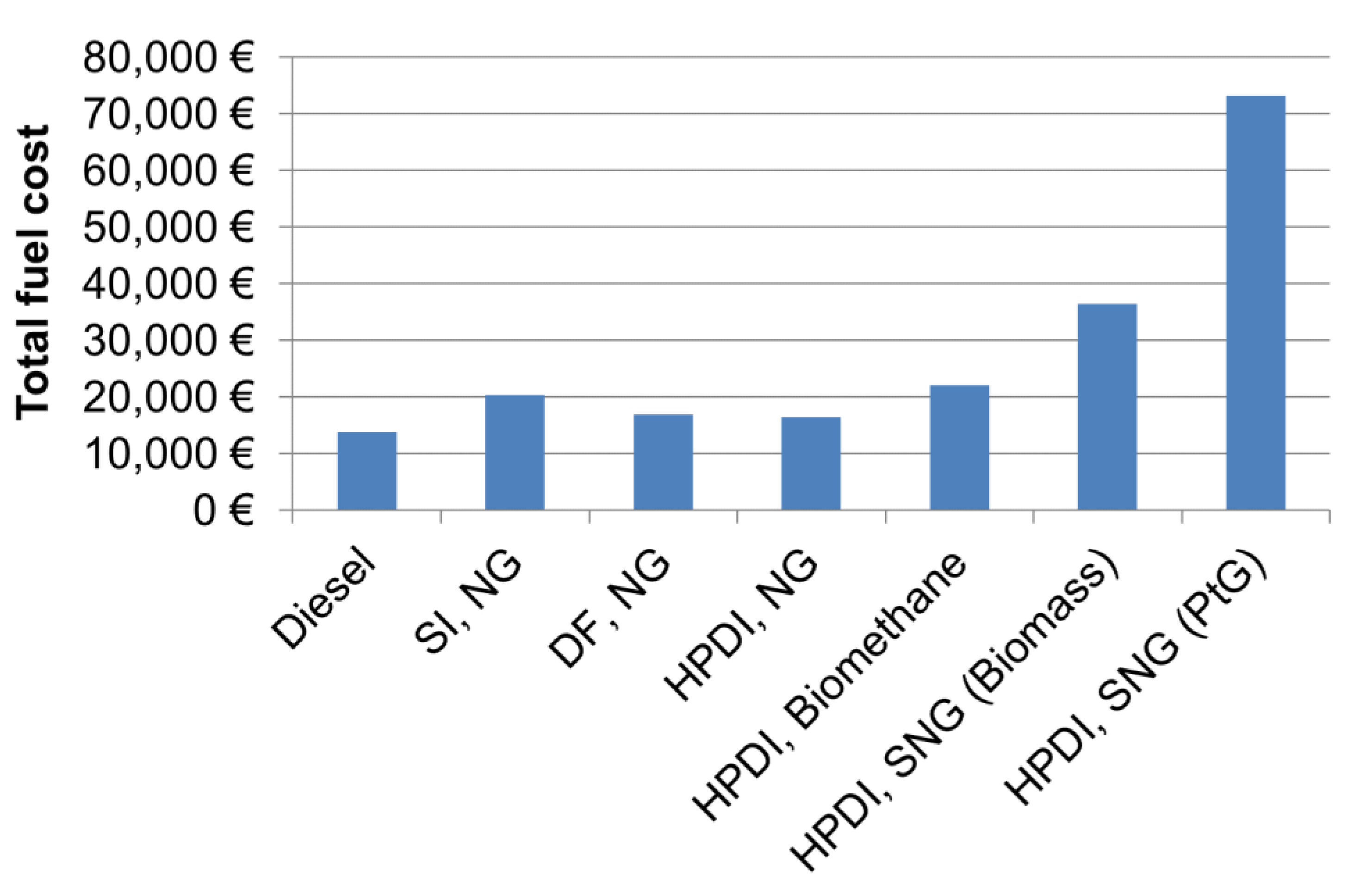 Sustainability 13 02225 g011 Sustainability 13 02225 g011