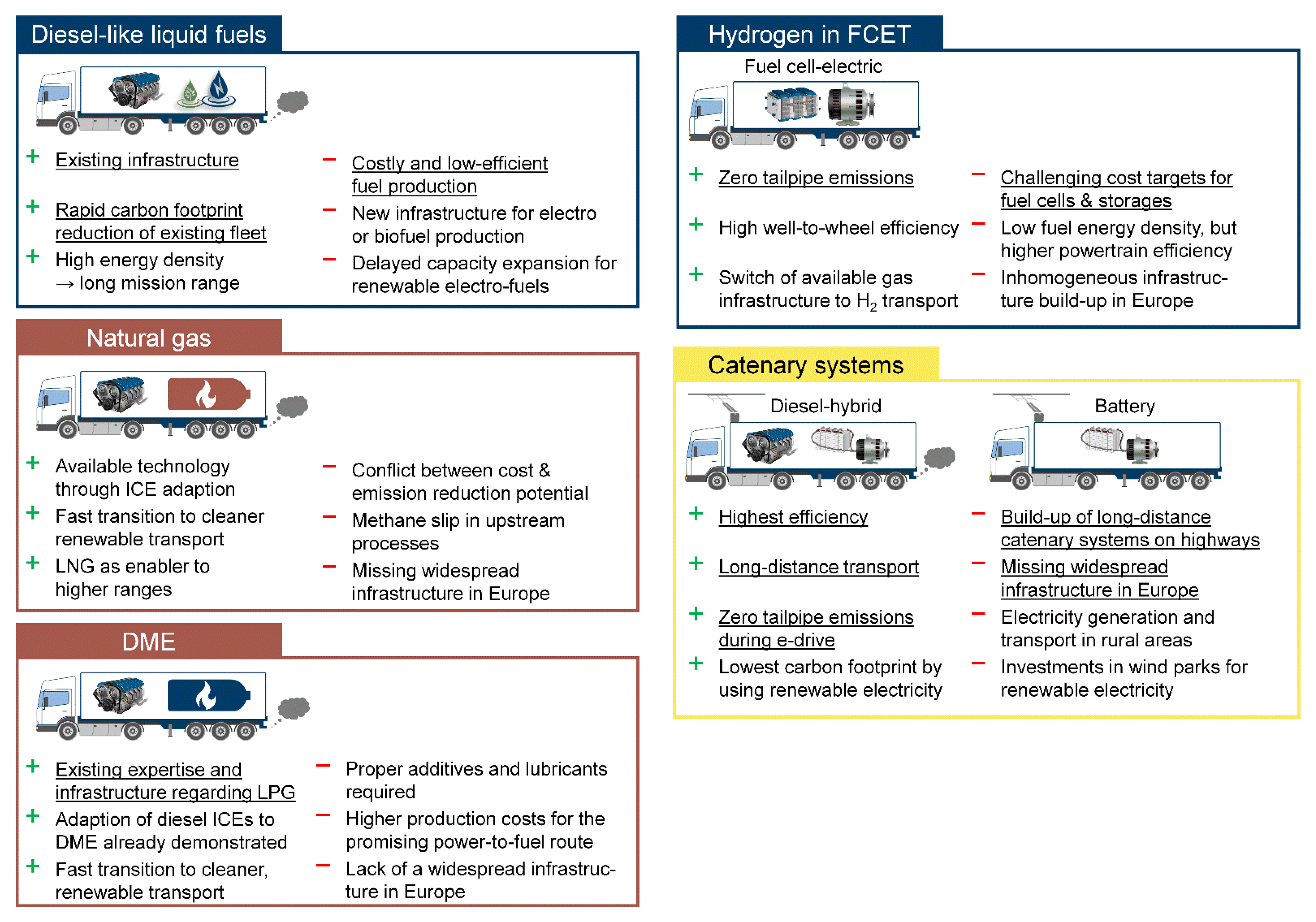 Sustainability 13 02225 g013 Sustainability 13 02225 g013