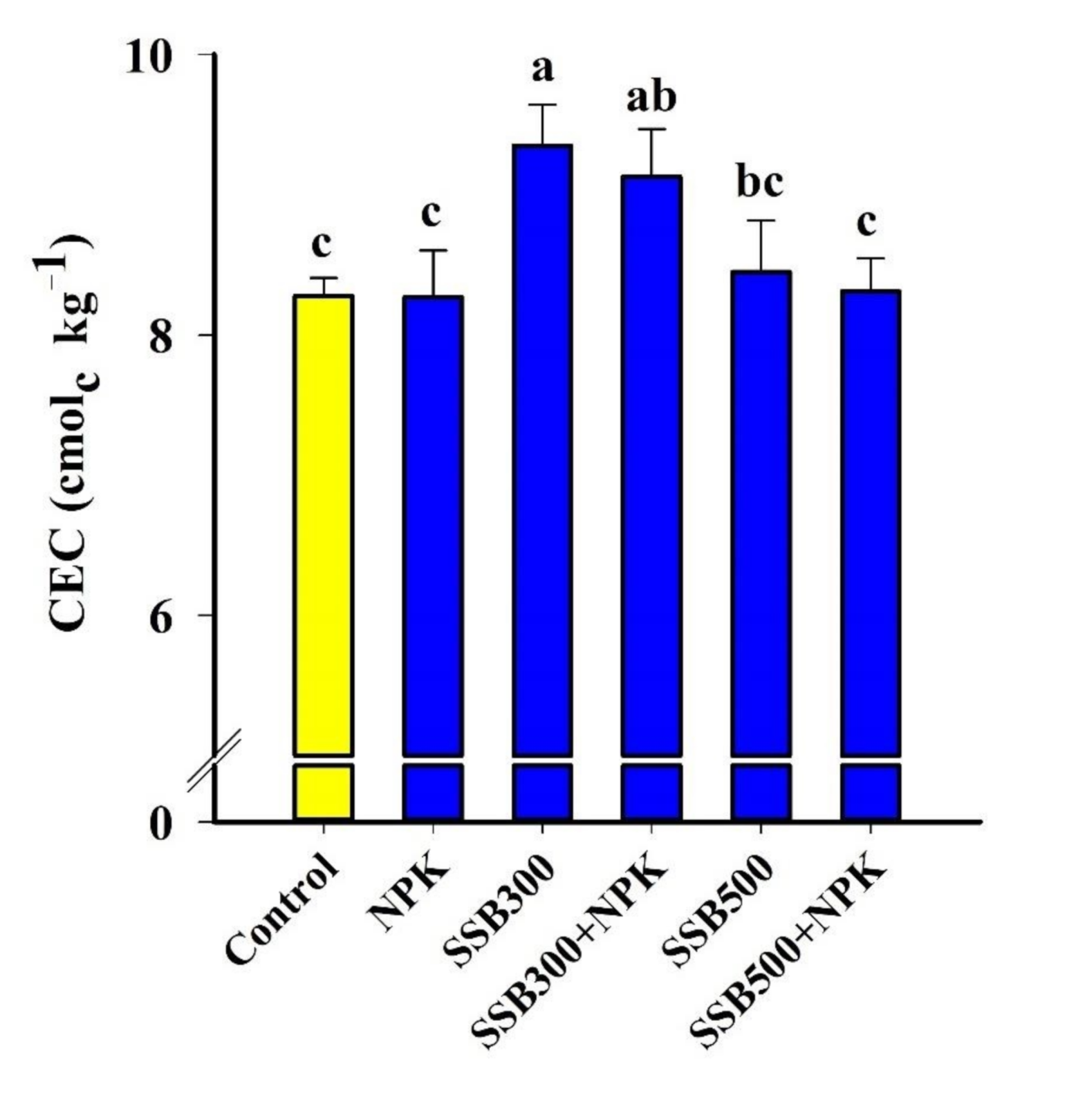 Sustainability 13 02226 g002 Sustainability 13 02226 g002