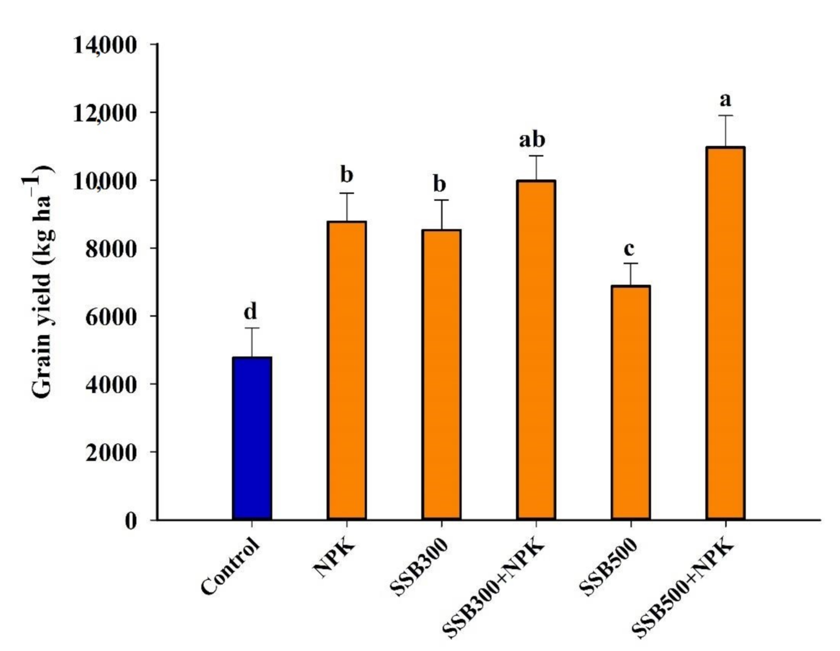Sustainability 13 02226 g003 Sustainability 13 02226 g003