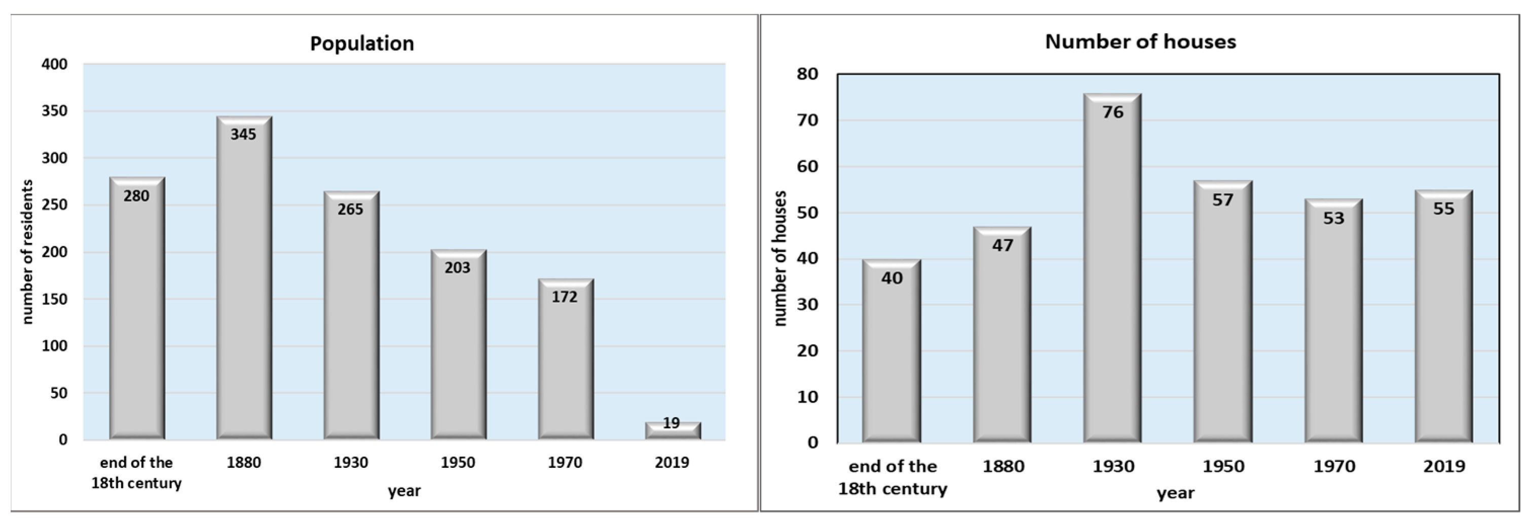 Sustainability 13 02227 g003