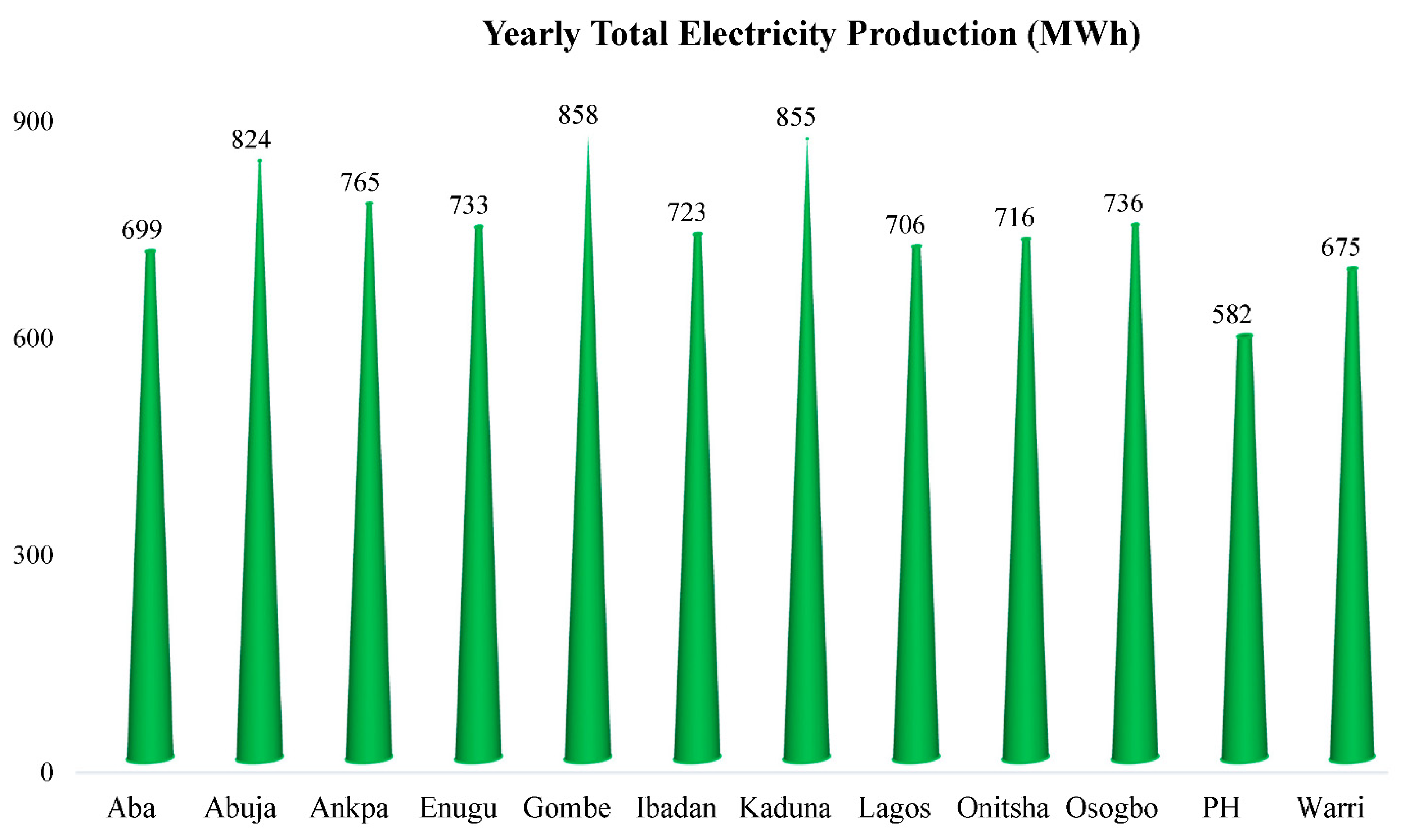 Sustainability 13 02229 g005