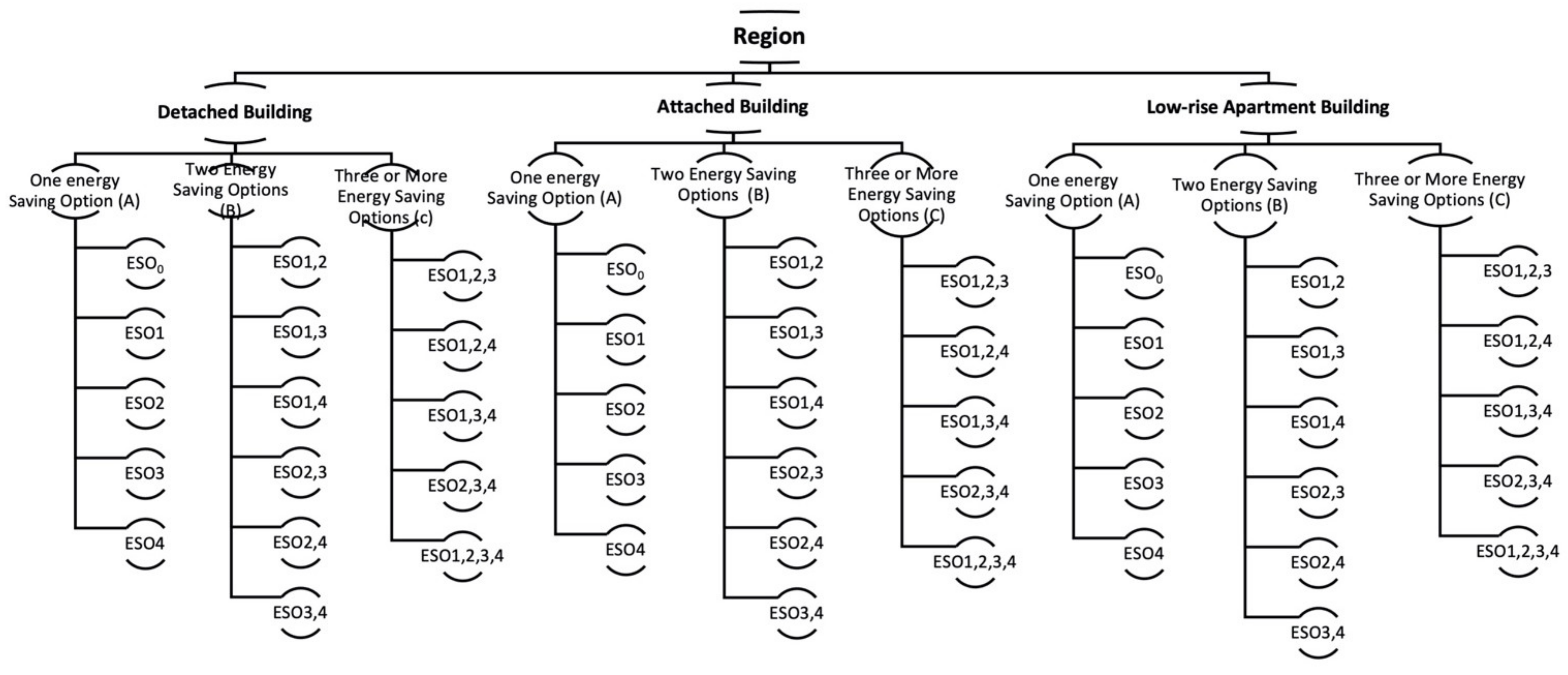 Sustainability 13 02232 g003
