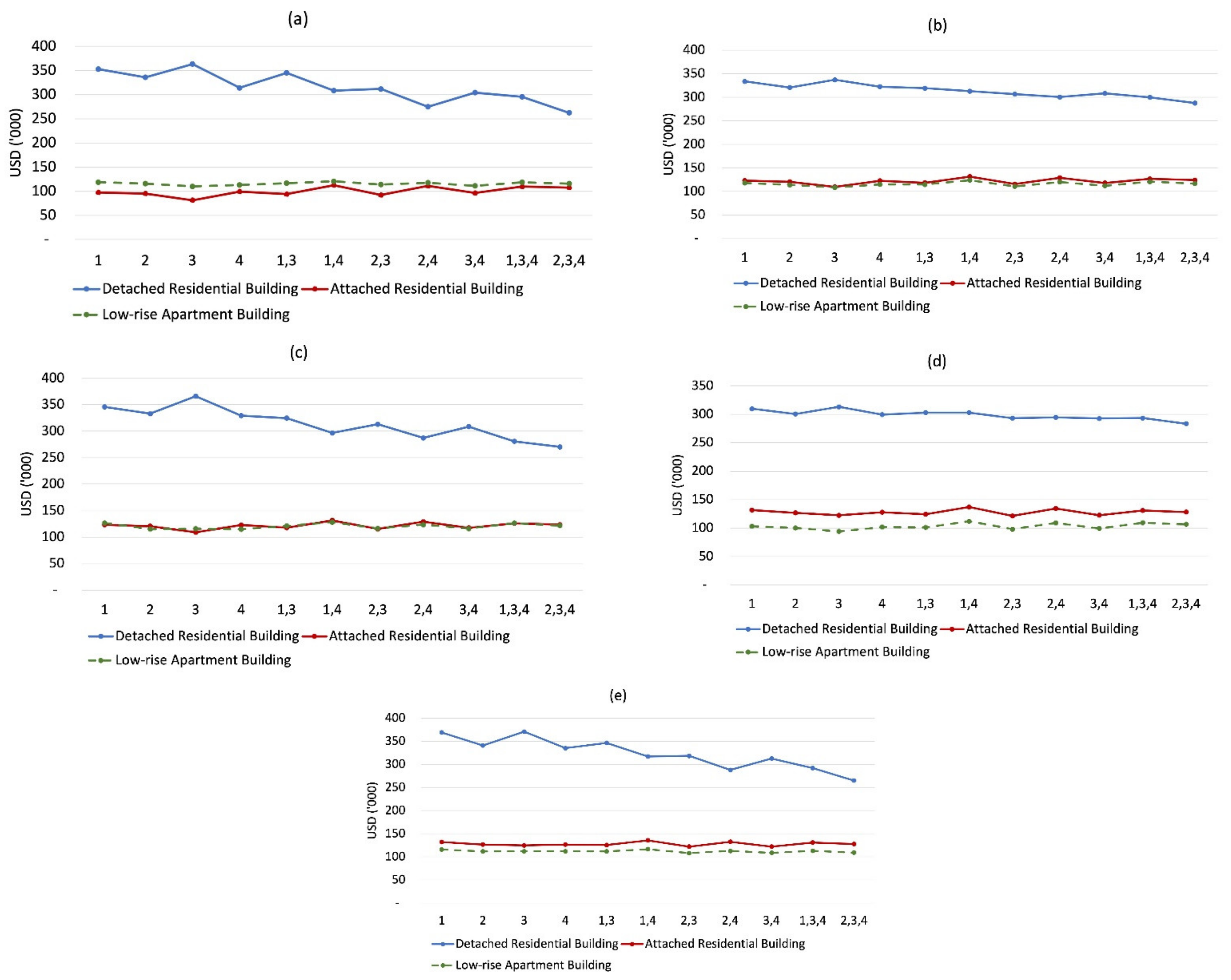 Sustainability 13 02232 g011