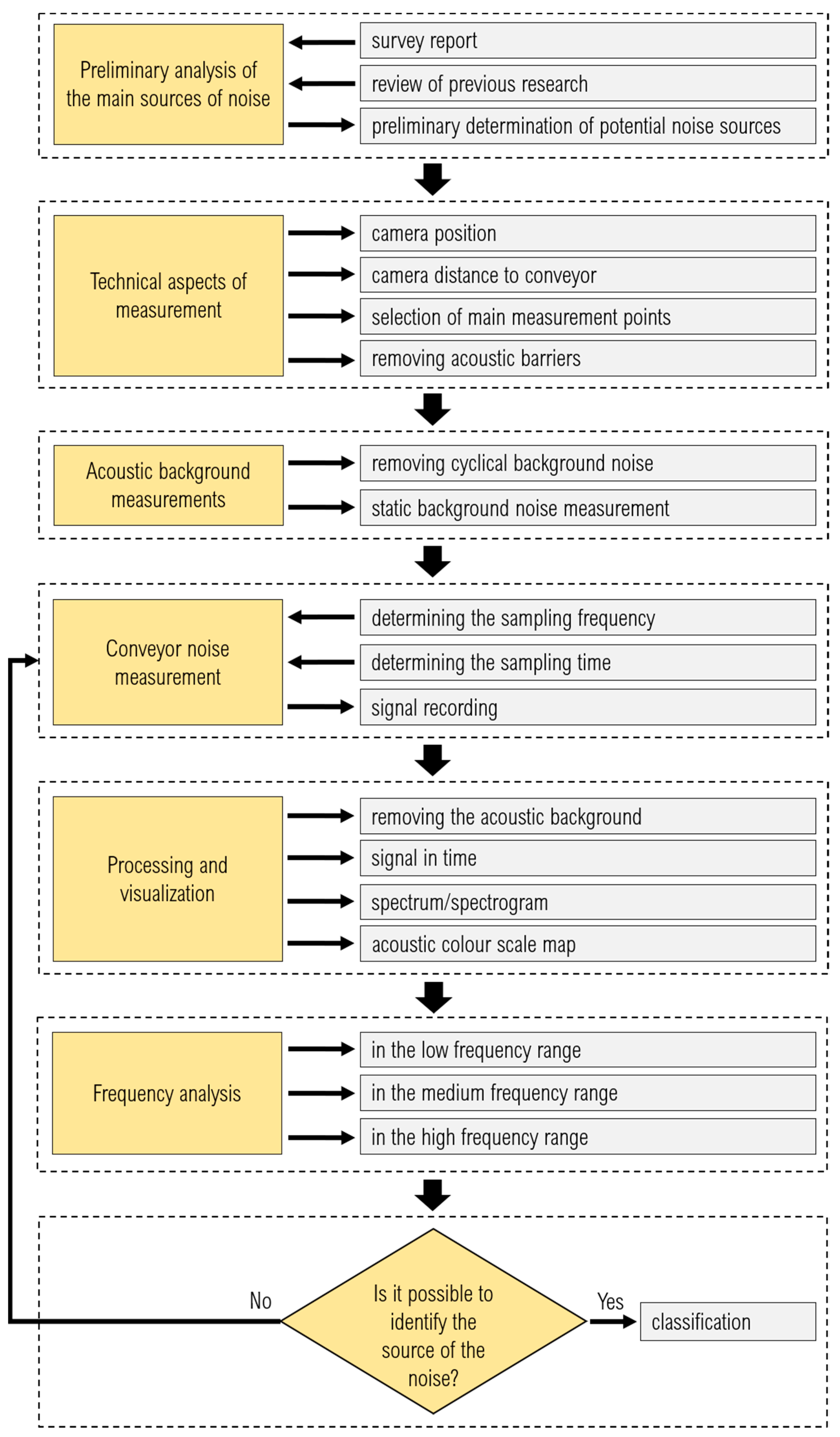 Sustainability 13 02233 g005