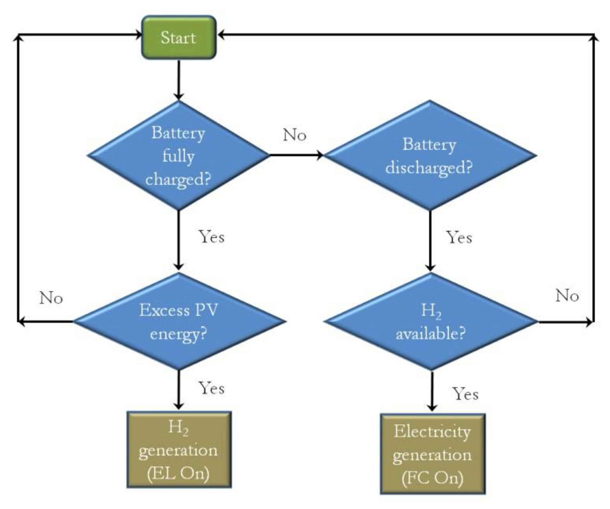 Sustainability 13 02234 g002