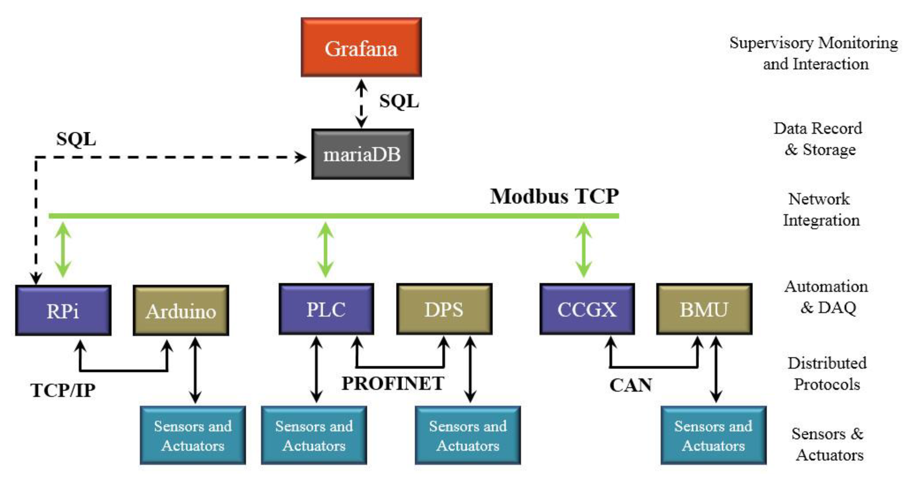 Sustainability 13 02234 g004