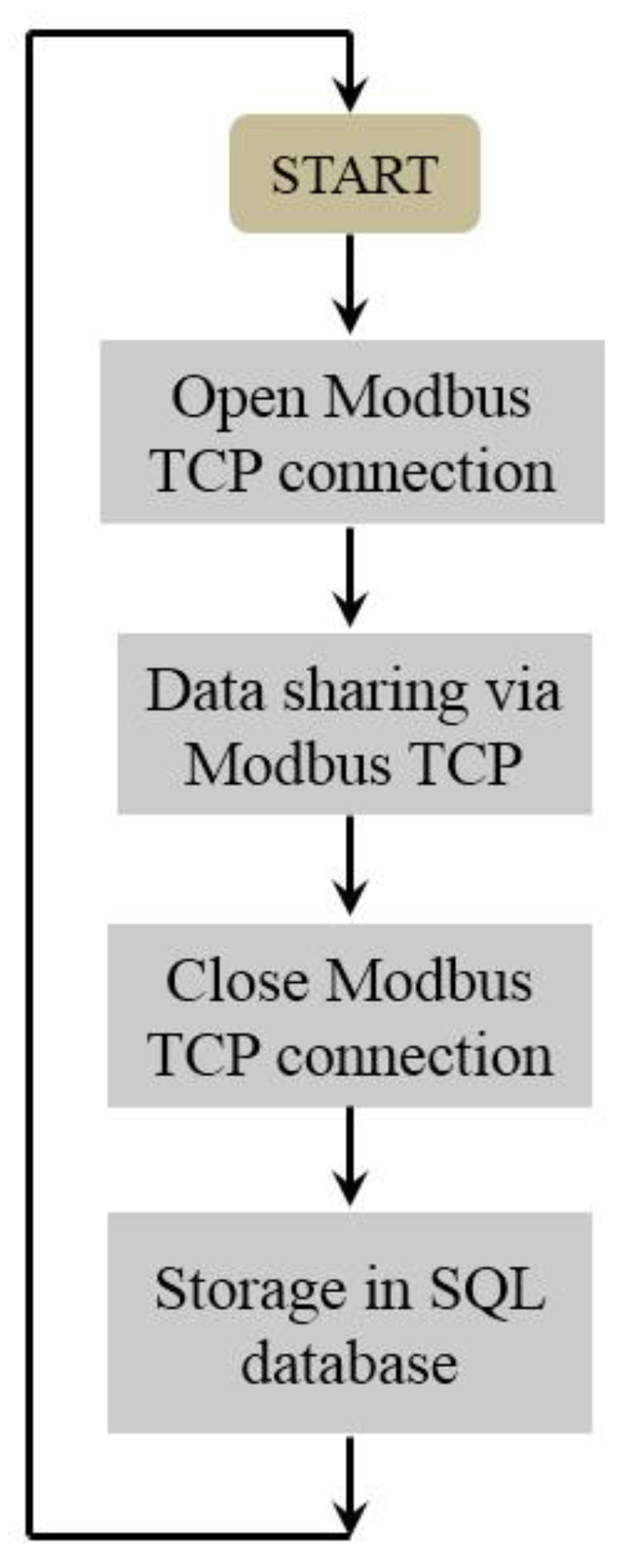 Sustainability 13 02234 g006