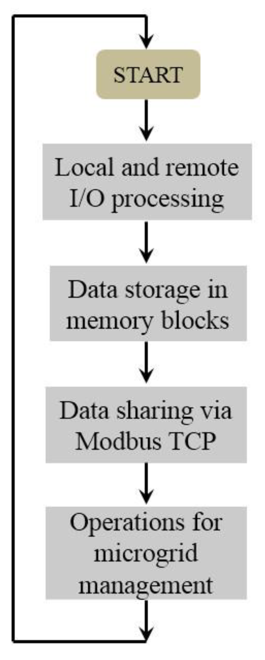 Sustainability 13 02234 g007