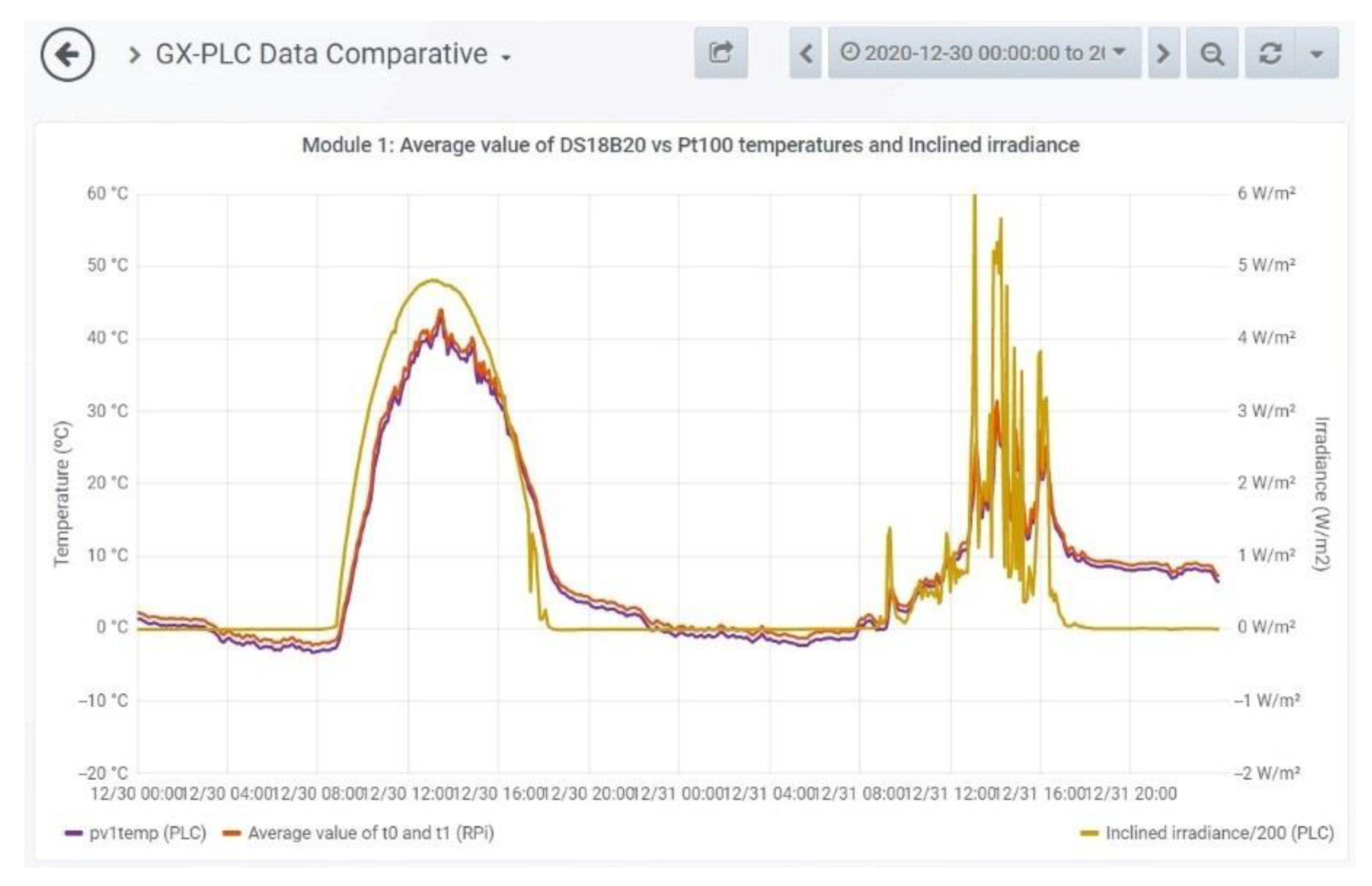 Sustainability 13 02234 g014