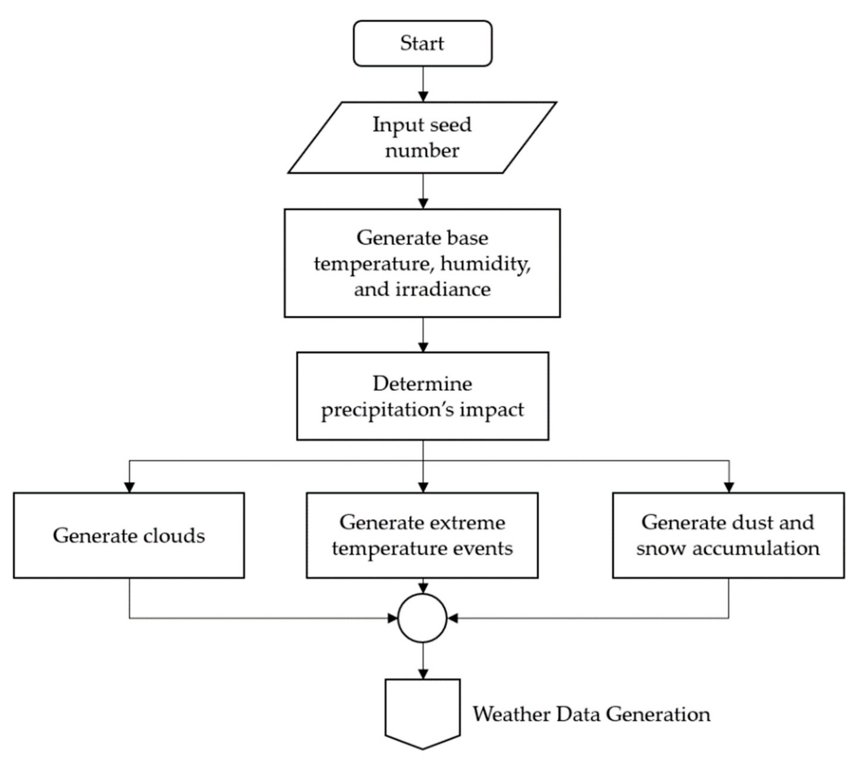 Sustainability 13 02235 g001