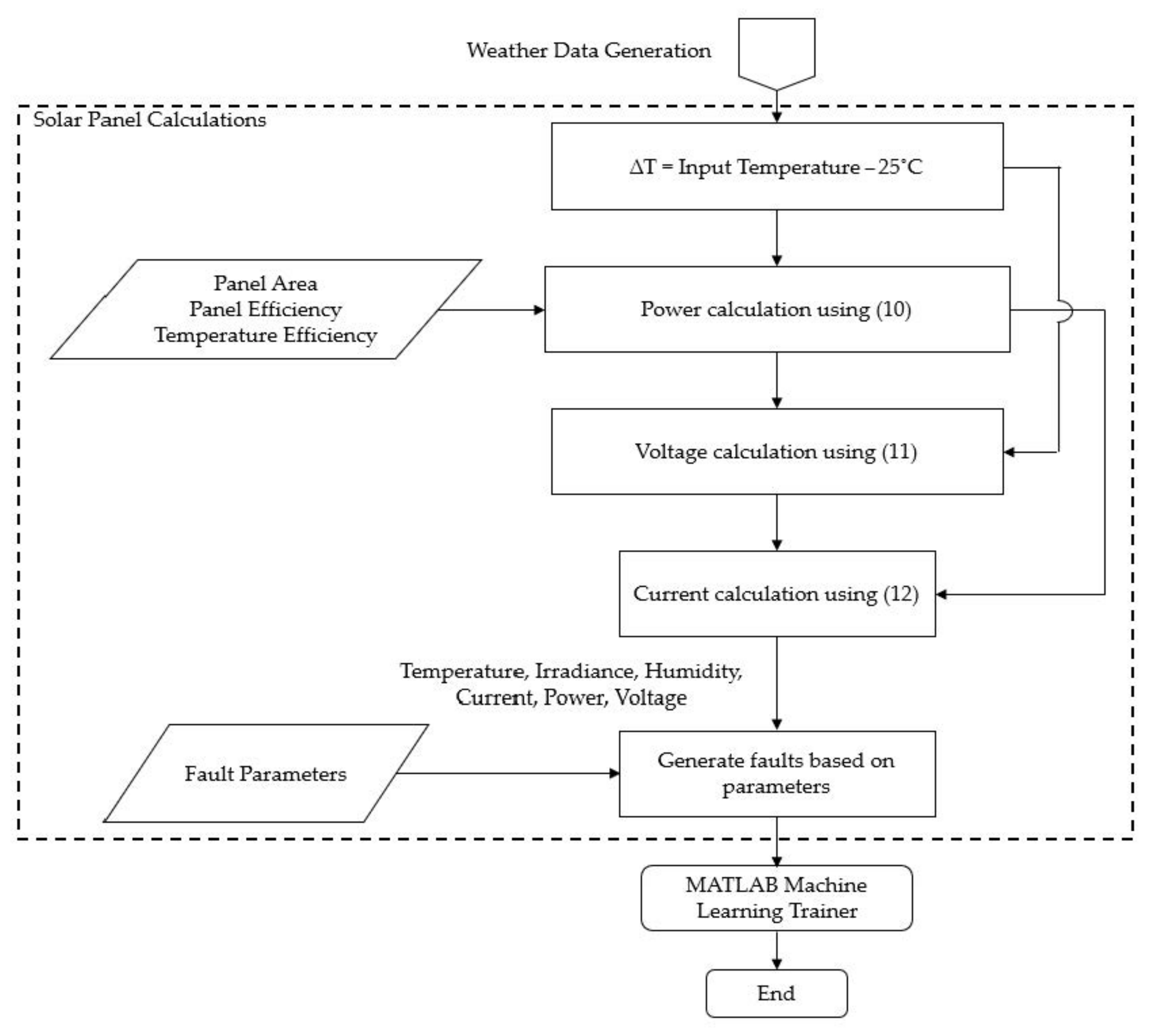 Sustainability 13 02235 g002