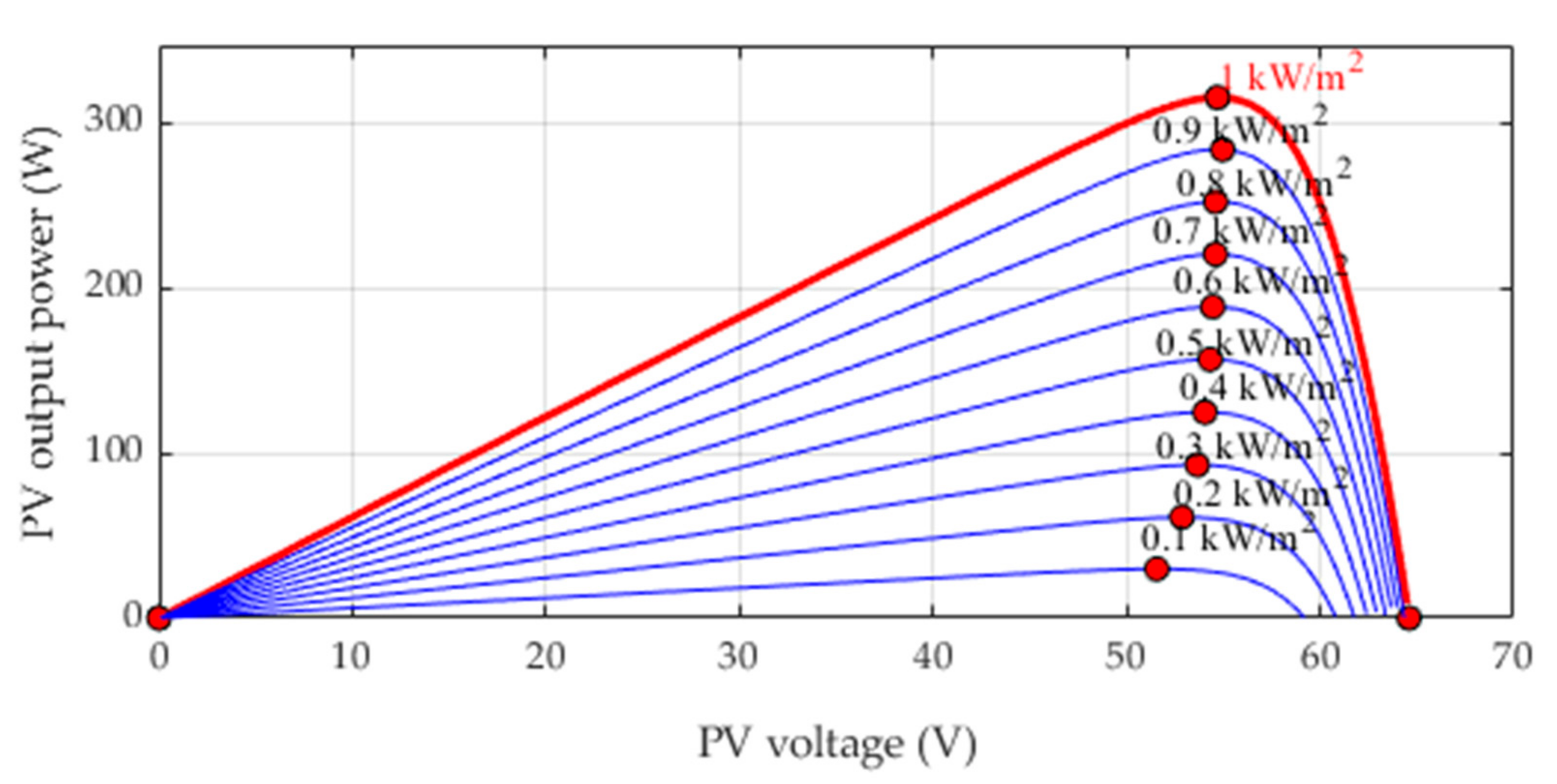 Sustainability 13 02235 g004