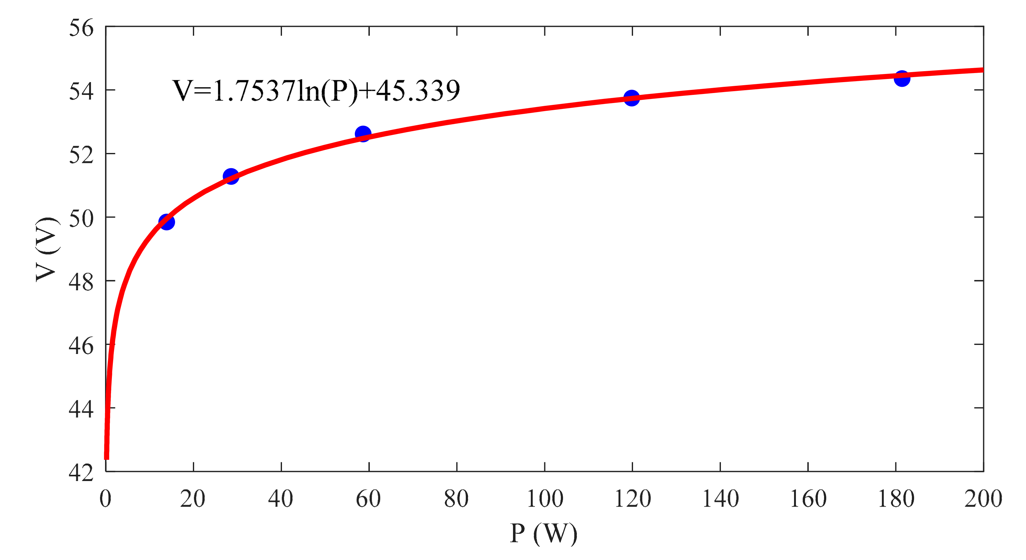 Sustainability 13 02235 g005