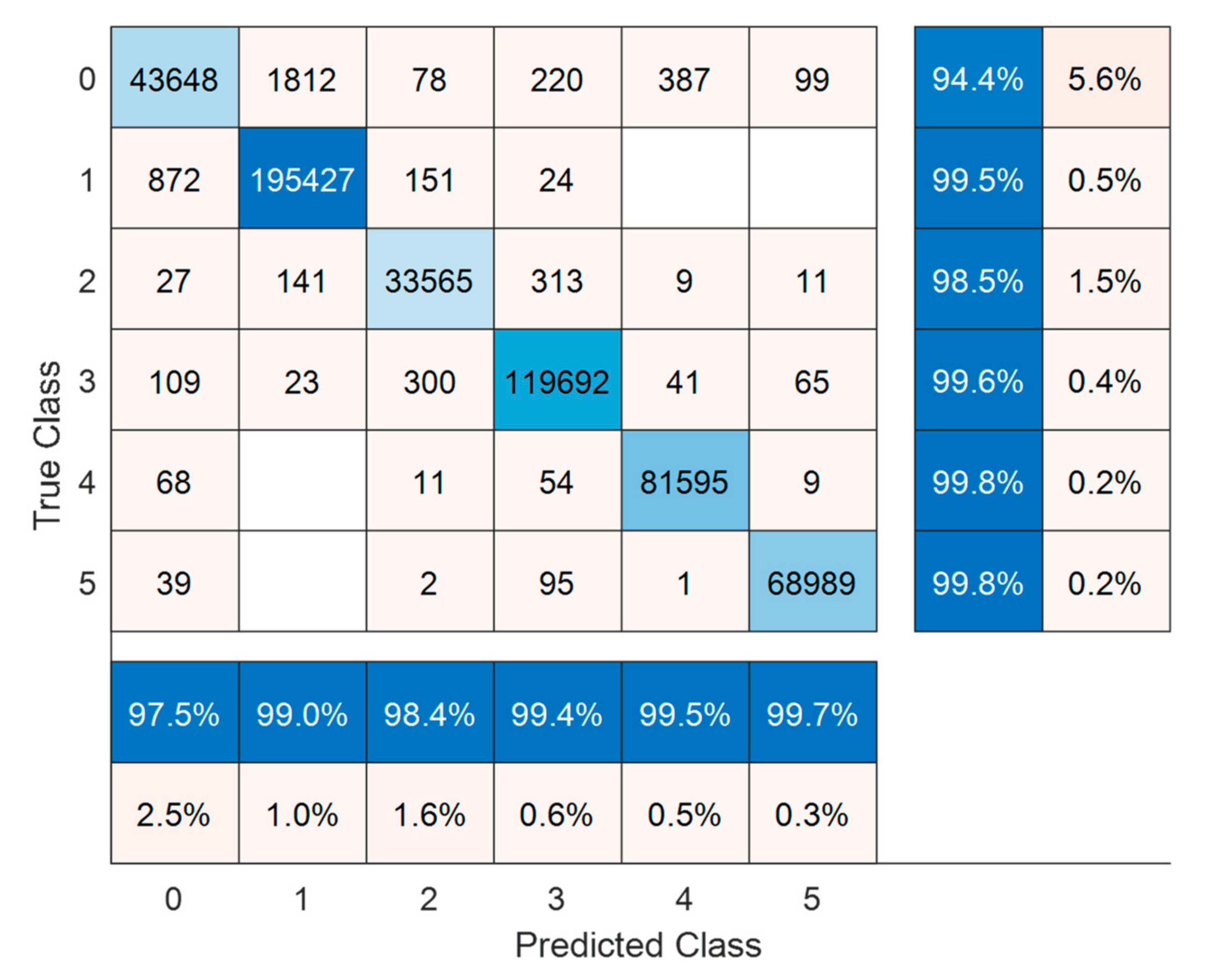 Sustainability 13 02235 g006
