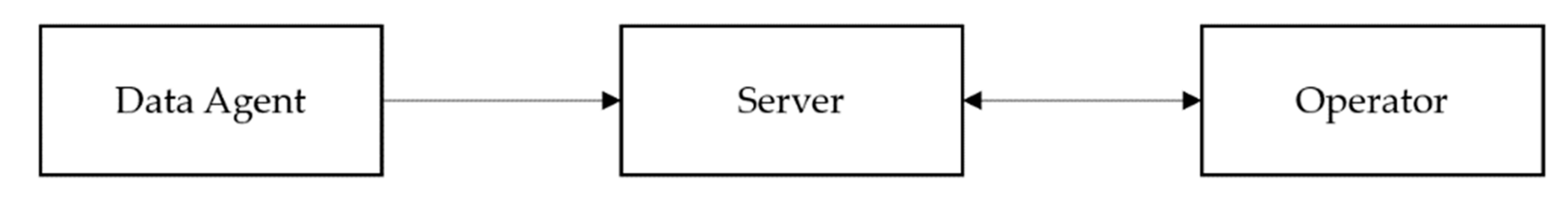 Sustainability 13 02235 g007