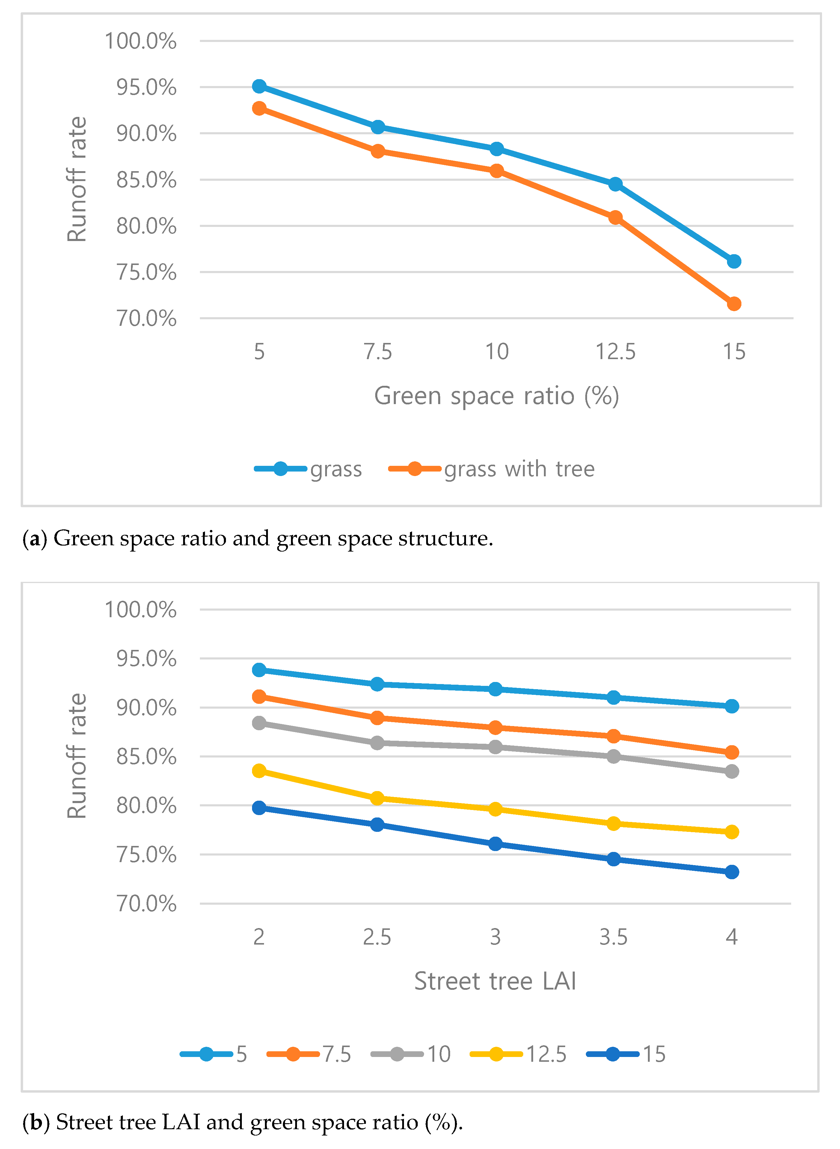 Sustainability 13 02238 g004a Sustainability 13 02238 g004a