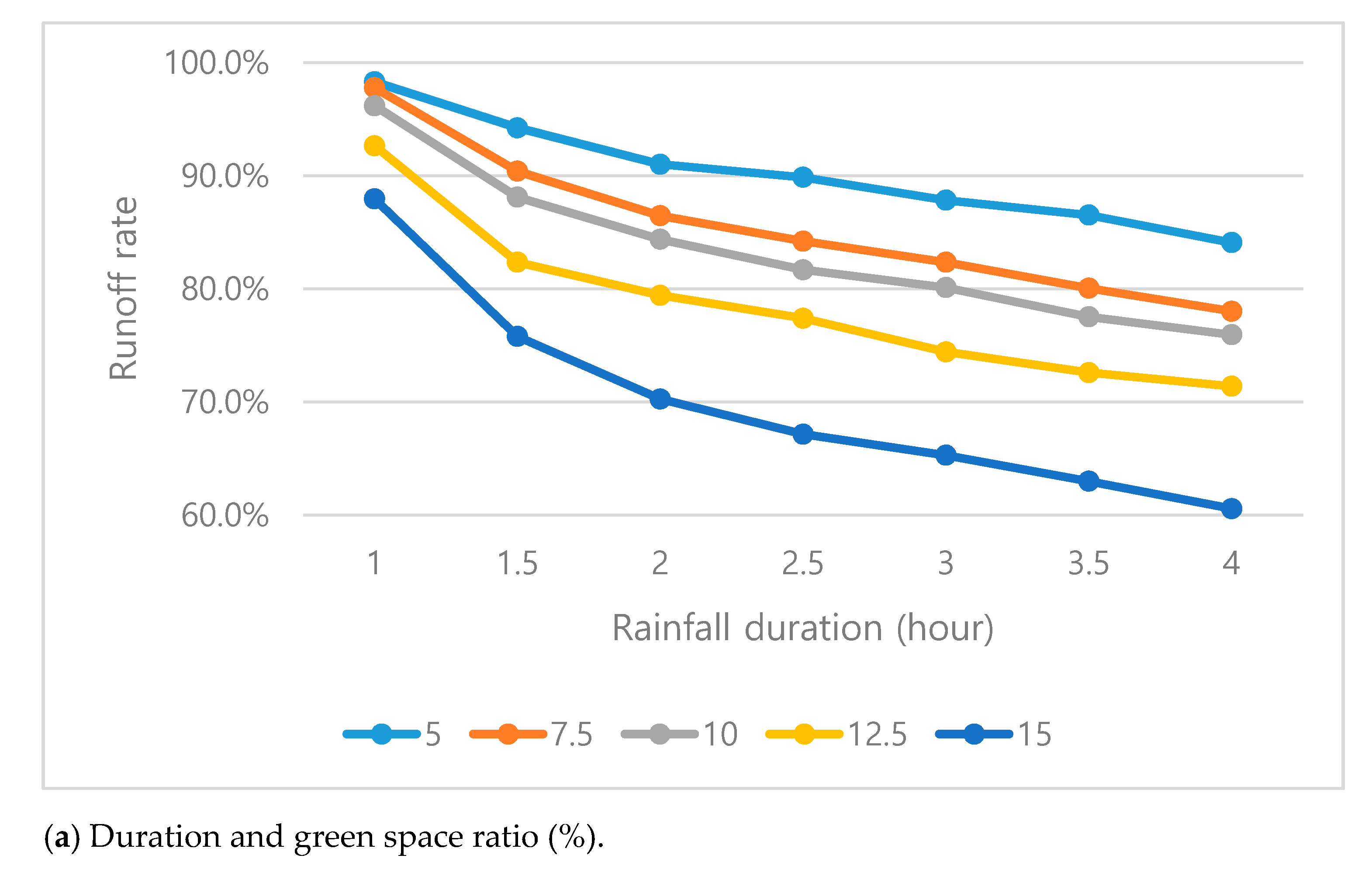 Sustainability 13 02238 g005a Sustainability 13 02238 g005a