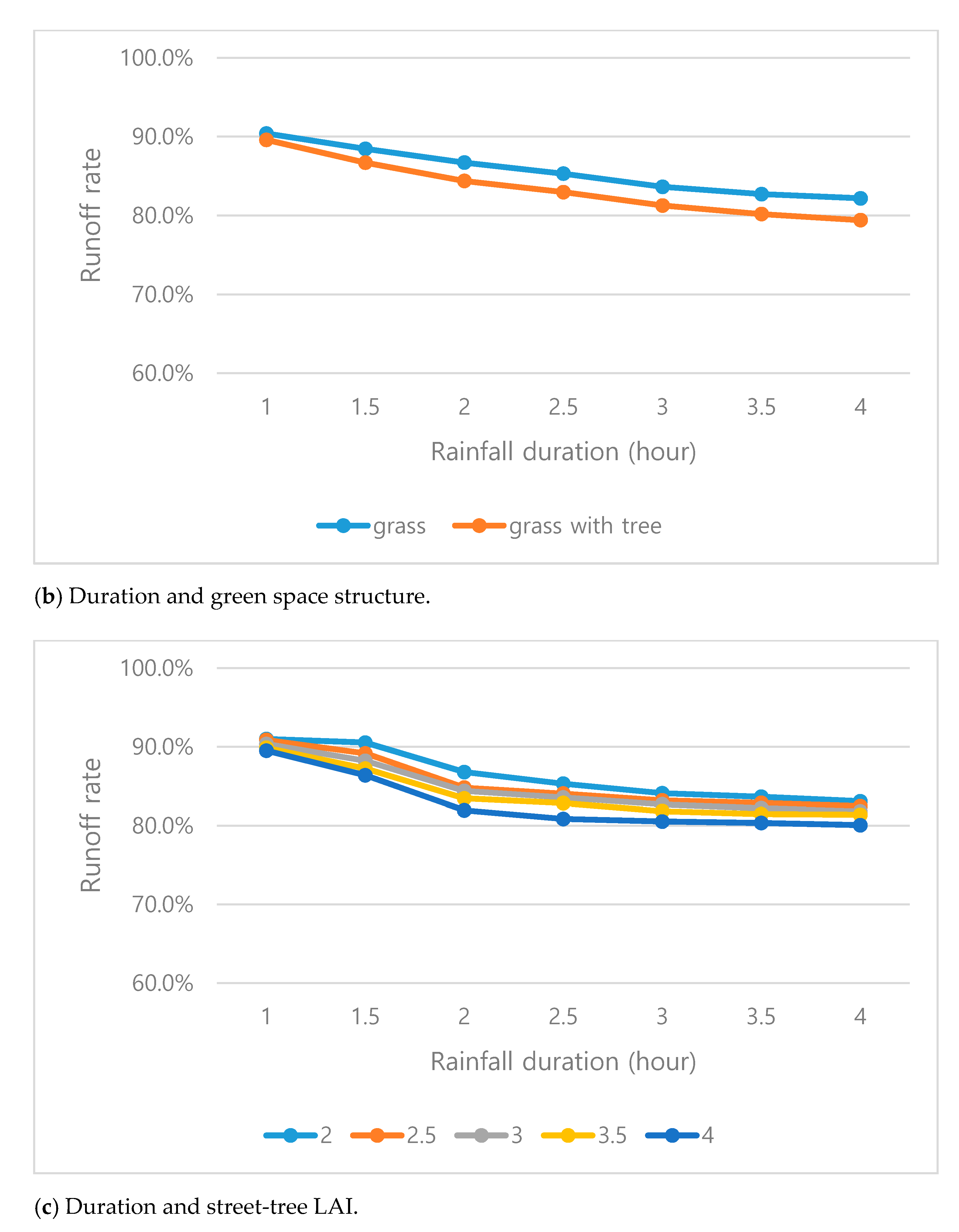 Sustainability 13 02238 g005b Sustainability 13 02238 g005b