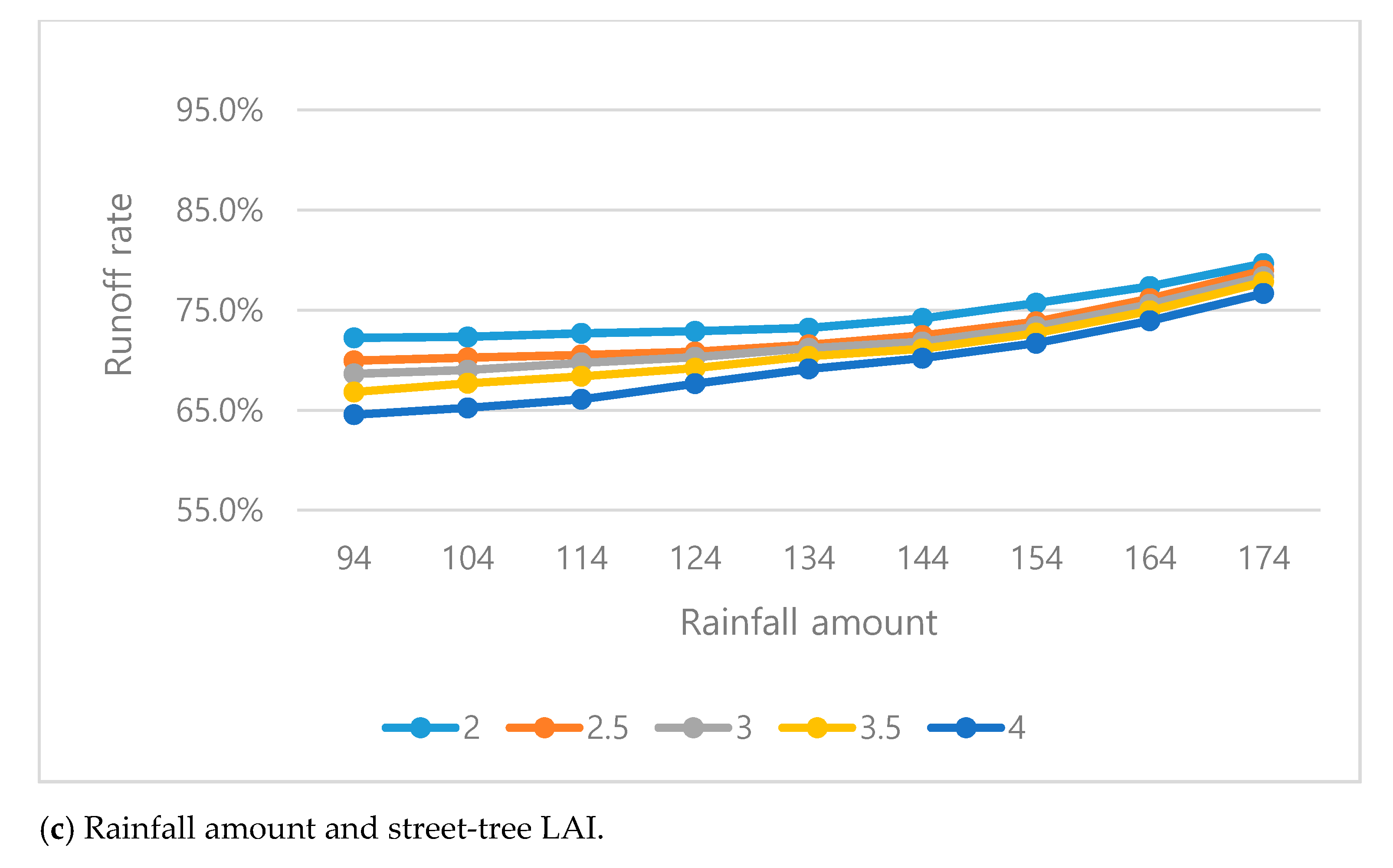Sustainability 13 02238 g006b Sustainability 13 02238 g006b