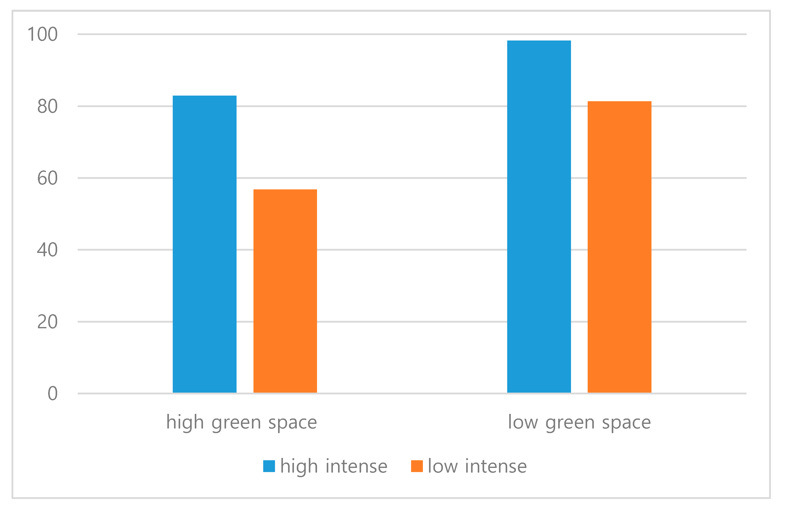 Sustainability 13 02238 g007 Sustainability 13 02238 g007