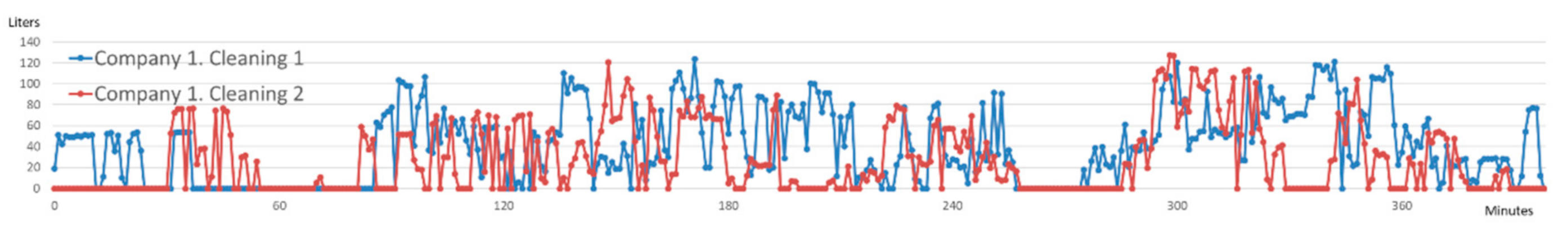 Sustainability 13 02240 g008 Sustainability 13 02240 g008