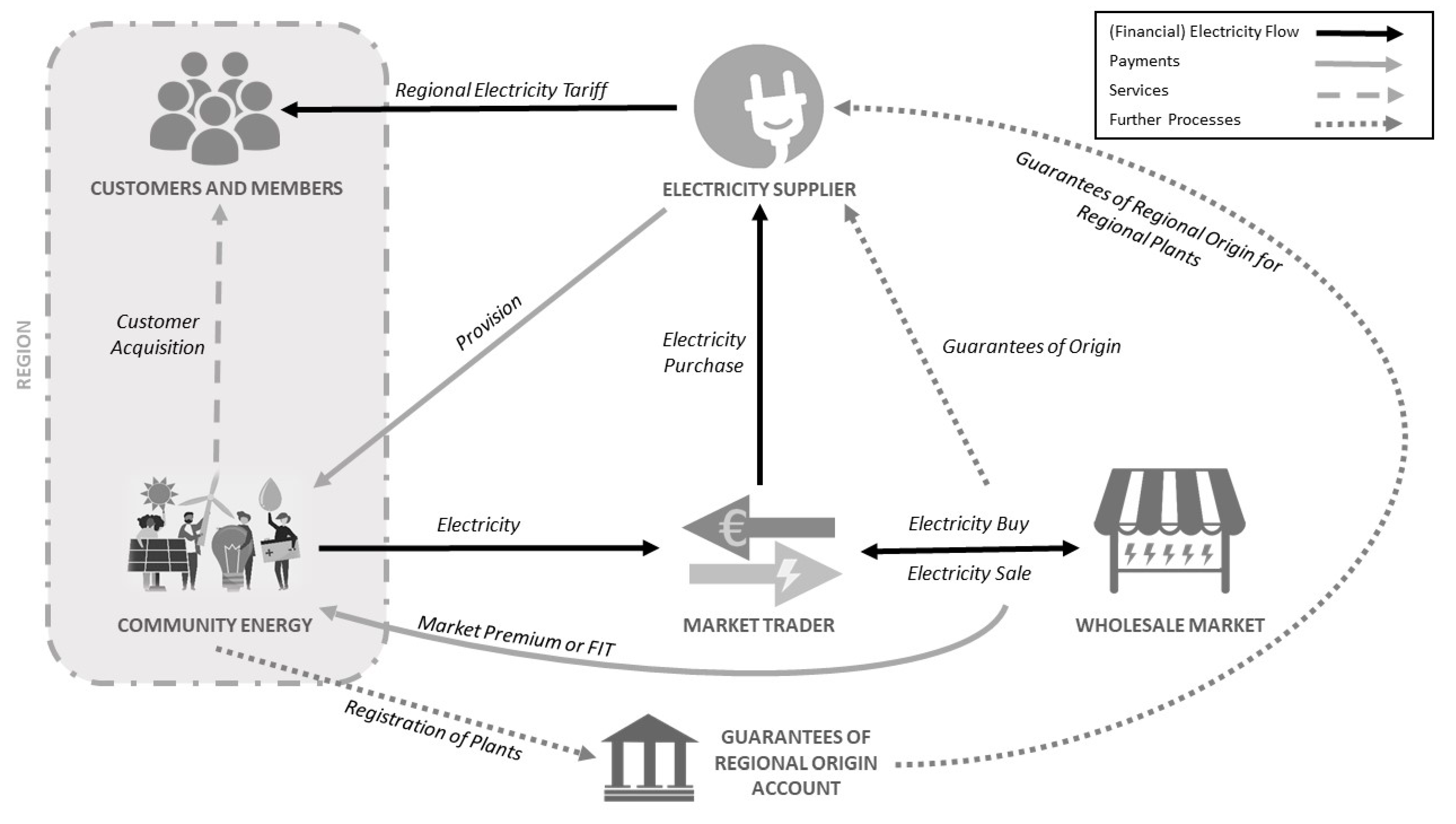 Sustainability 13 02241 g001 Sustainability 13 02241 g001
