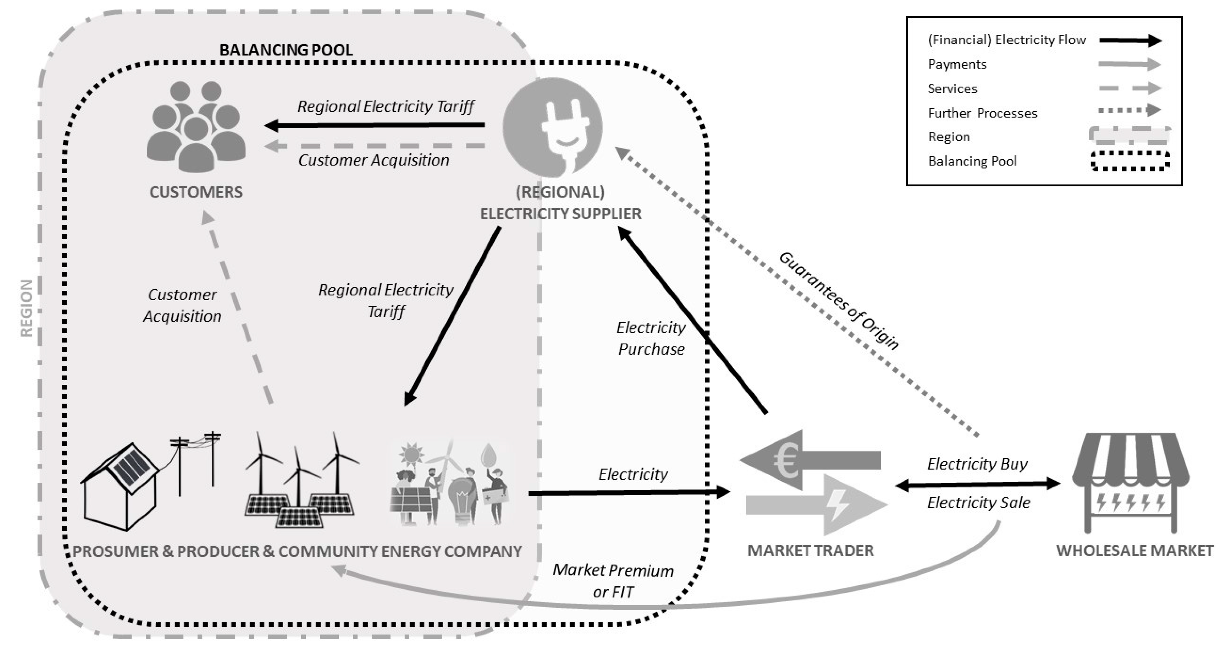 Sustainability 13 02241 g002 Sustainability 13 02241 g002