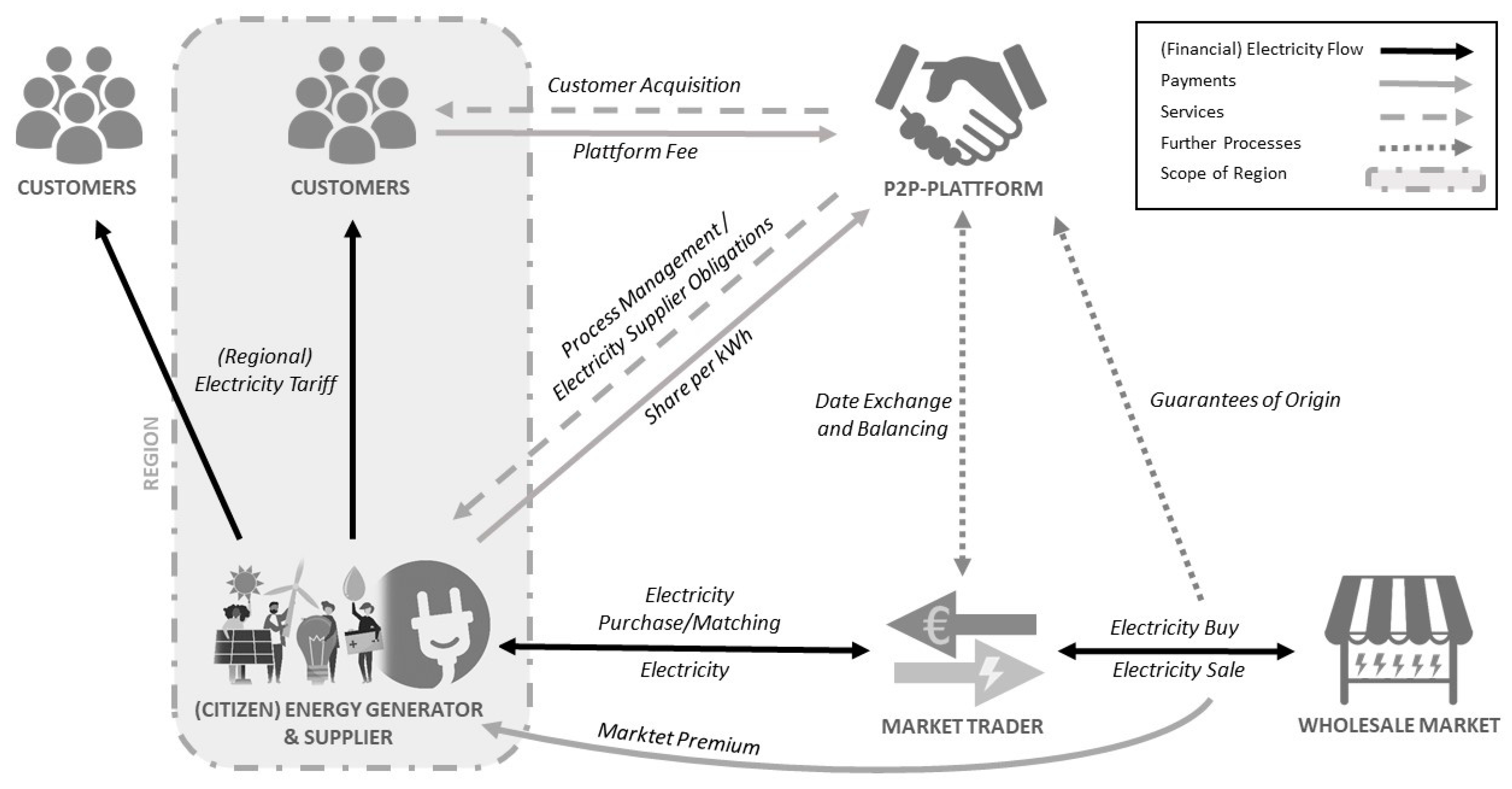 Sustainability 13 02241 g003 Sustainability 13 02241 g003