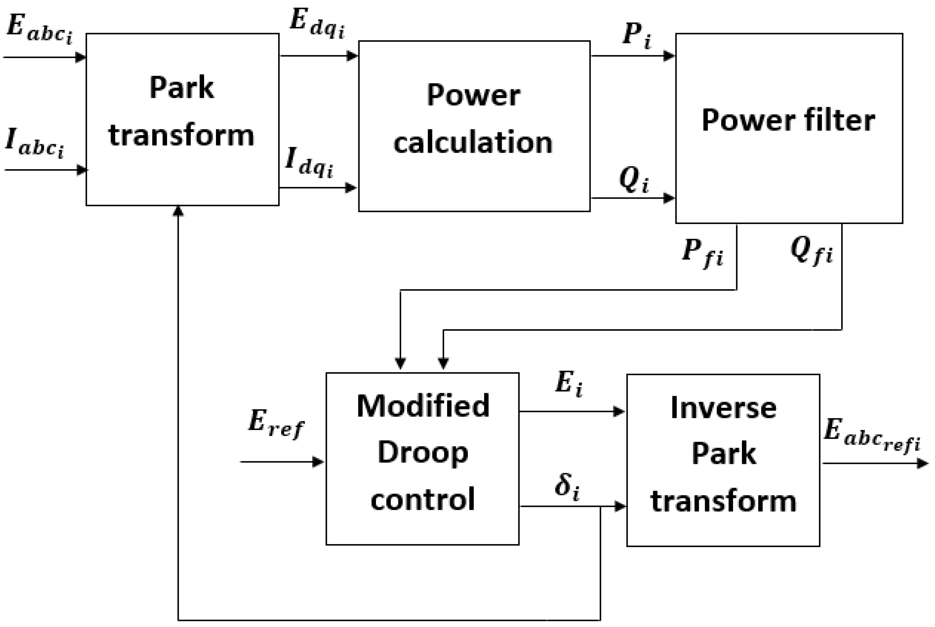 Sustainability 13 02243 g005 Sustainability 13 02243 g005