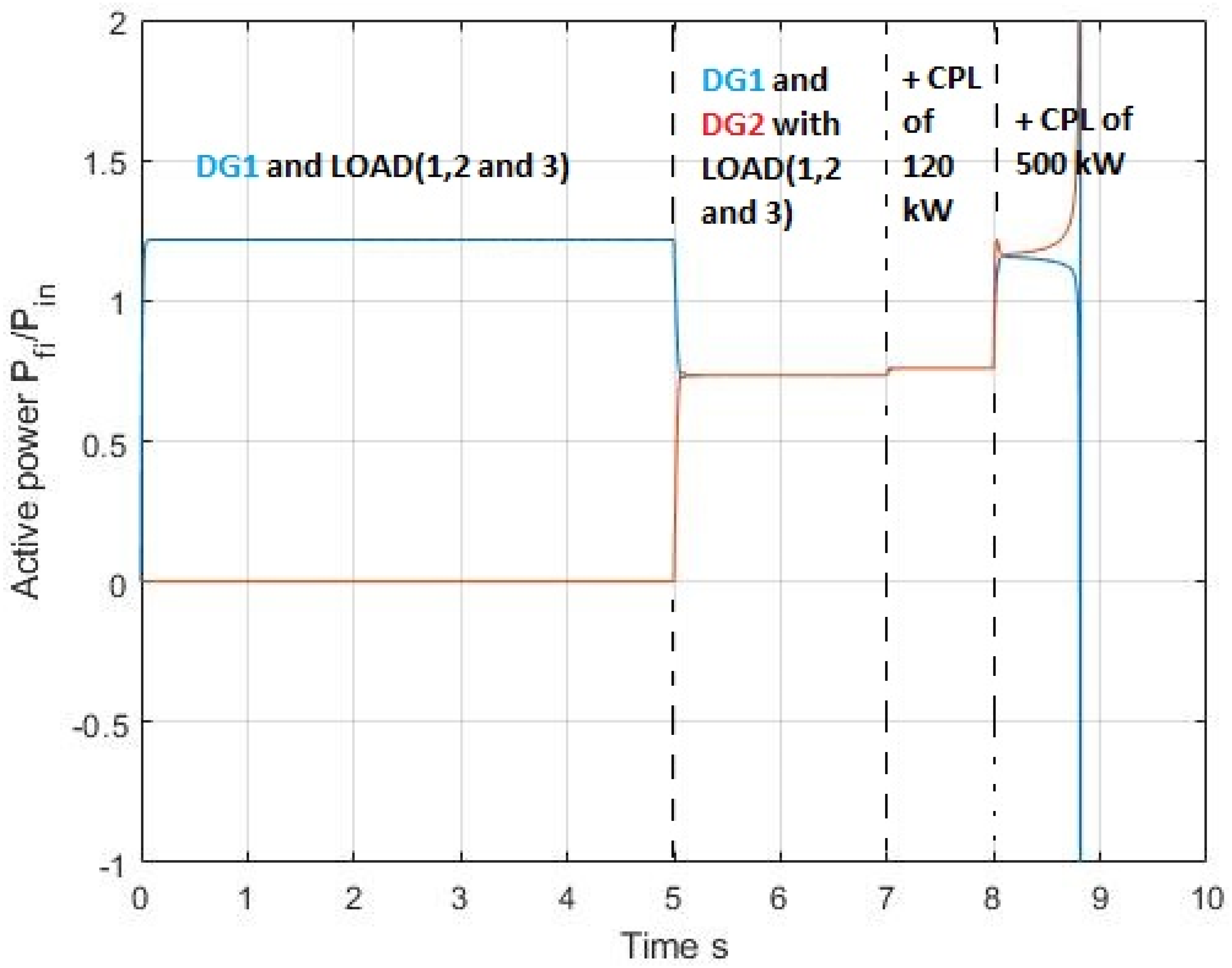 Sustainability 13 02243 g008 Sustainability 13 02243 g008