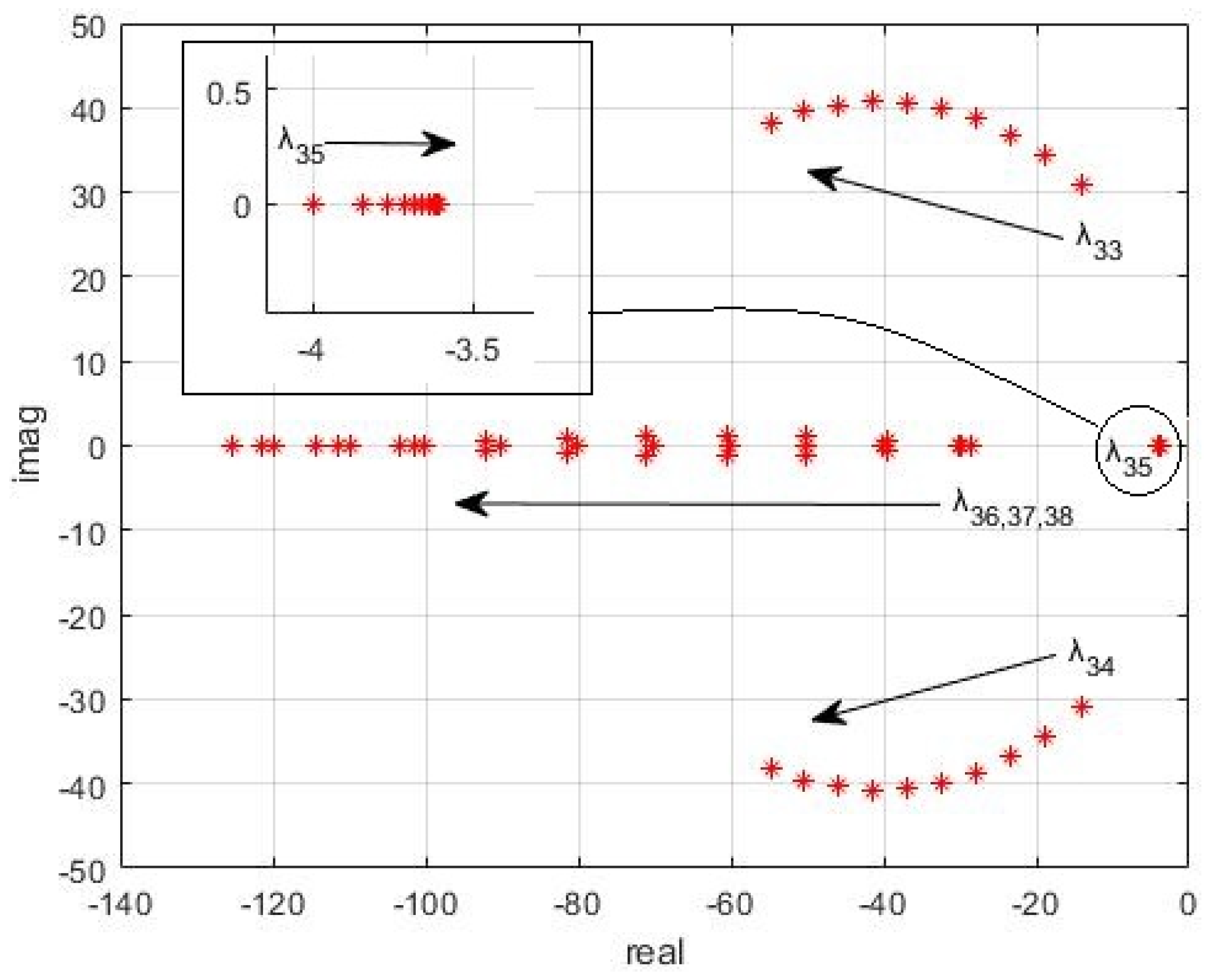 Sustainability 13 02243 g014 Sustainability 13 02243 g014