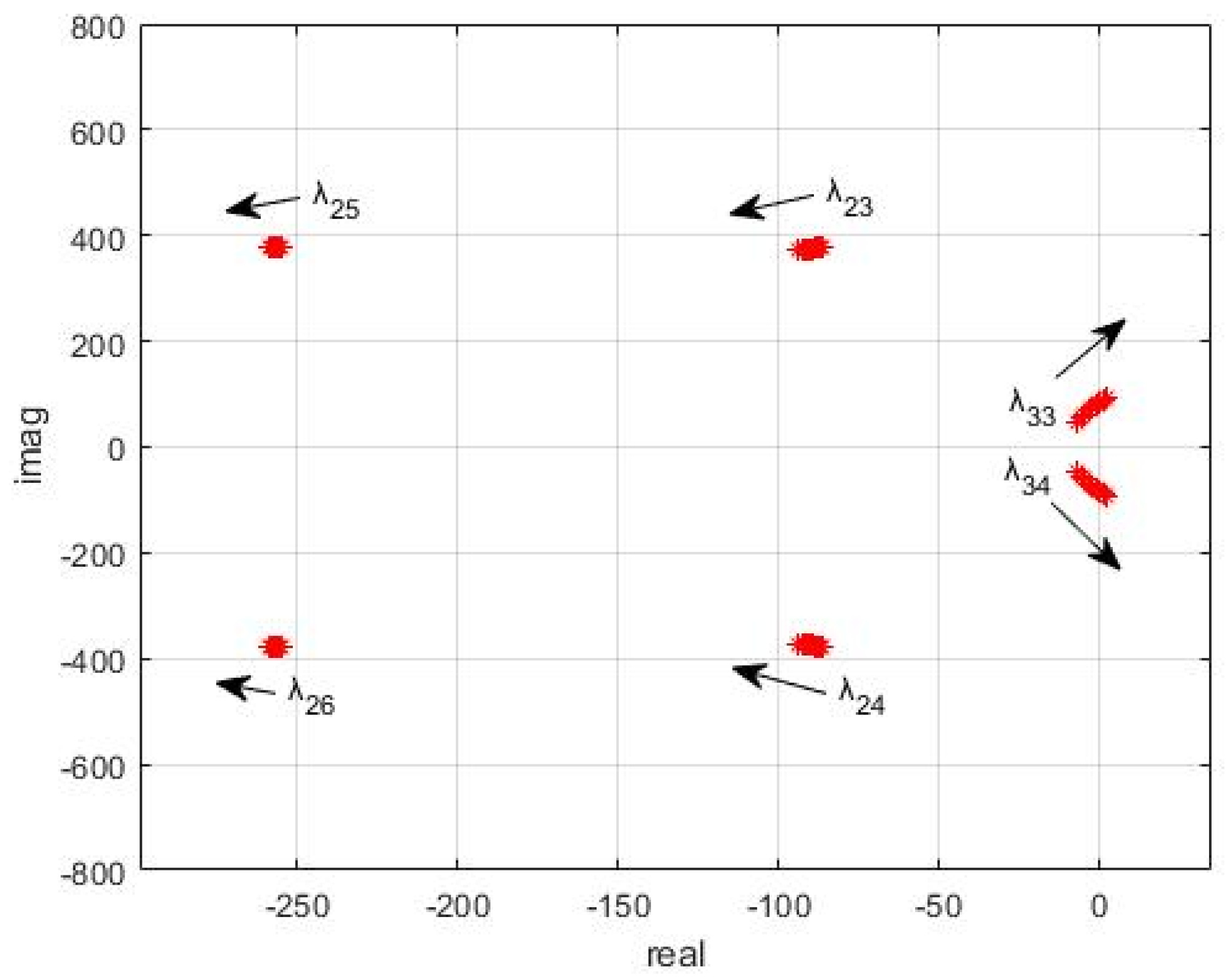 Sustainability 13 02243 g017 Sustainability 13 02243 g017