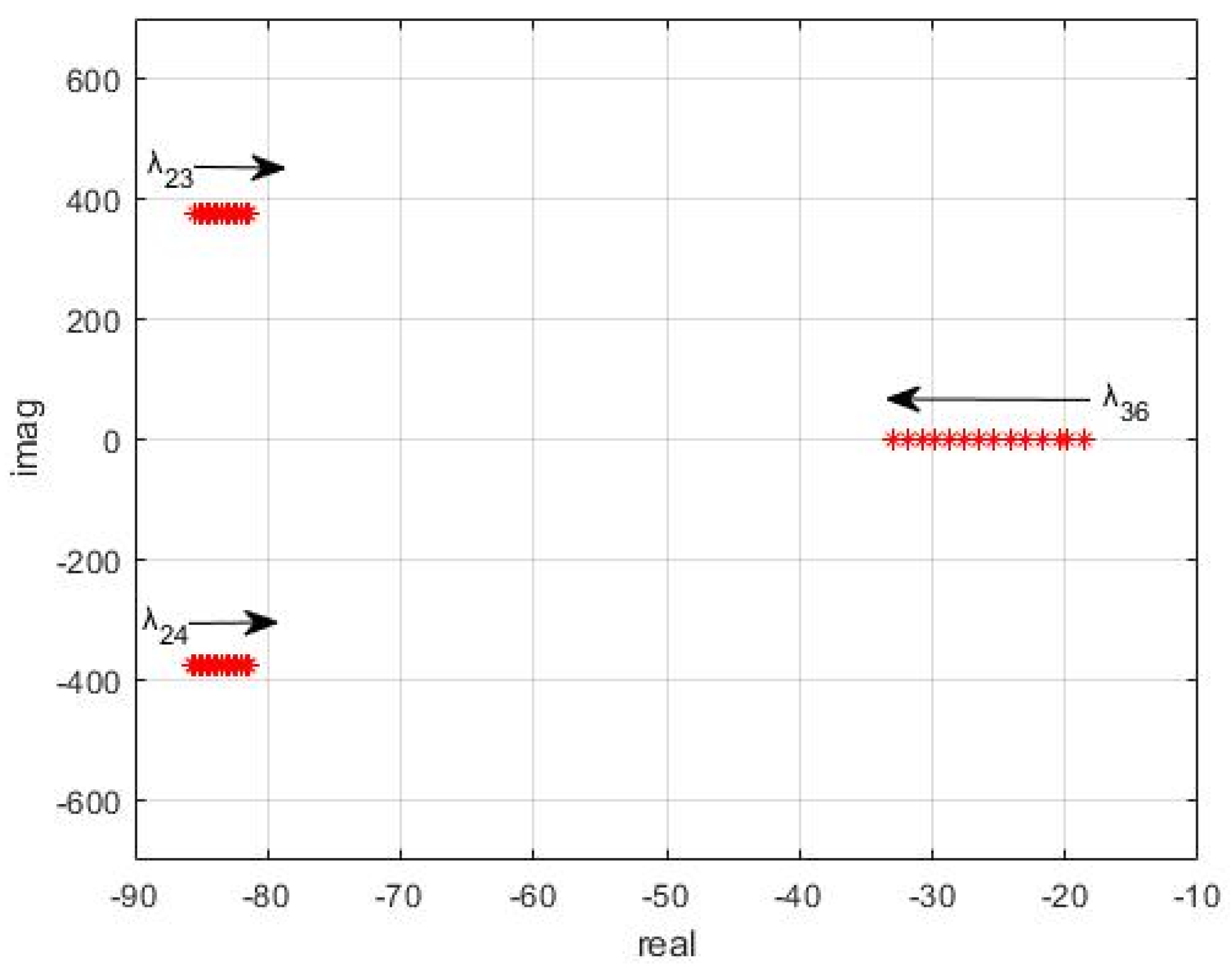Sustainability 13 02243 g019 Sustainability 13 02243 g019