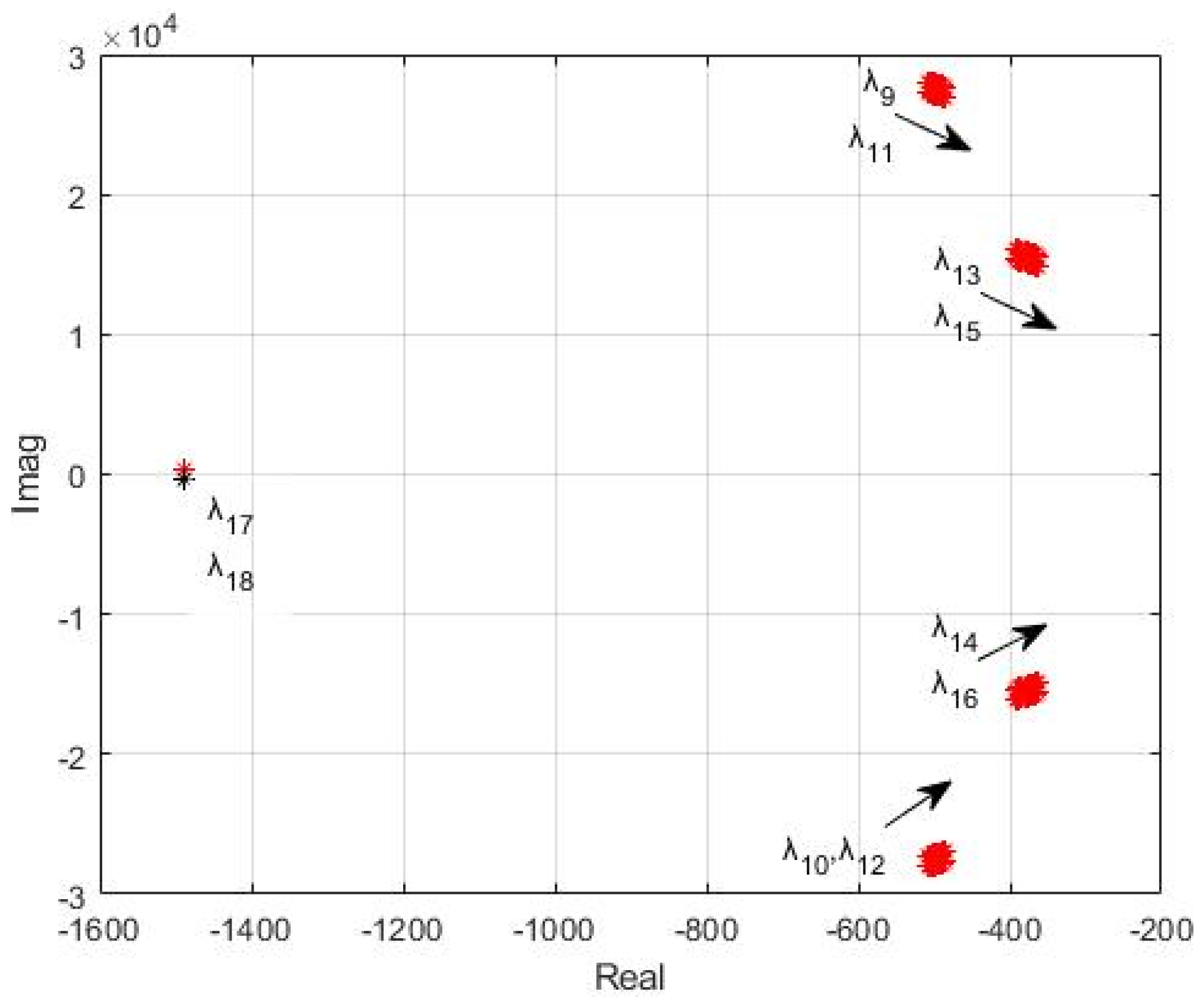 Sustainability 13 02243 g027 Sustainability 13 02243 g027