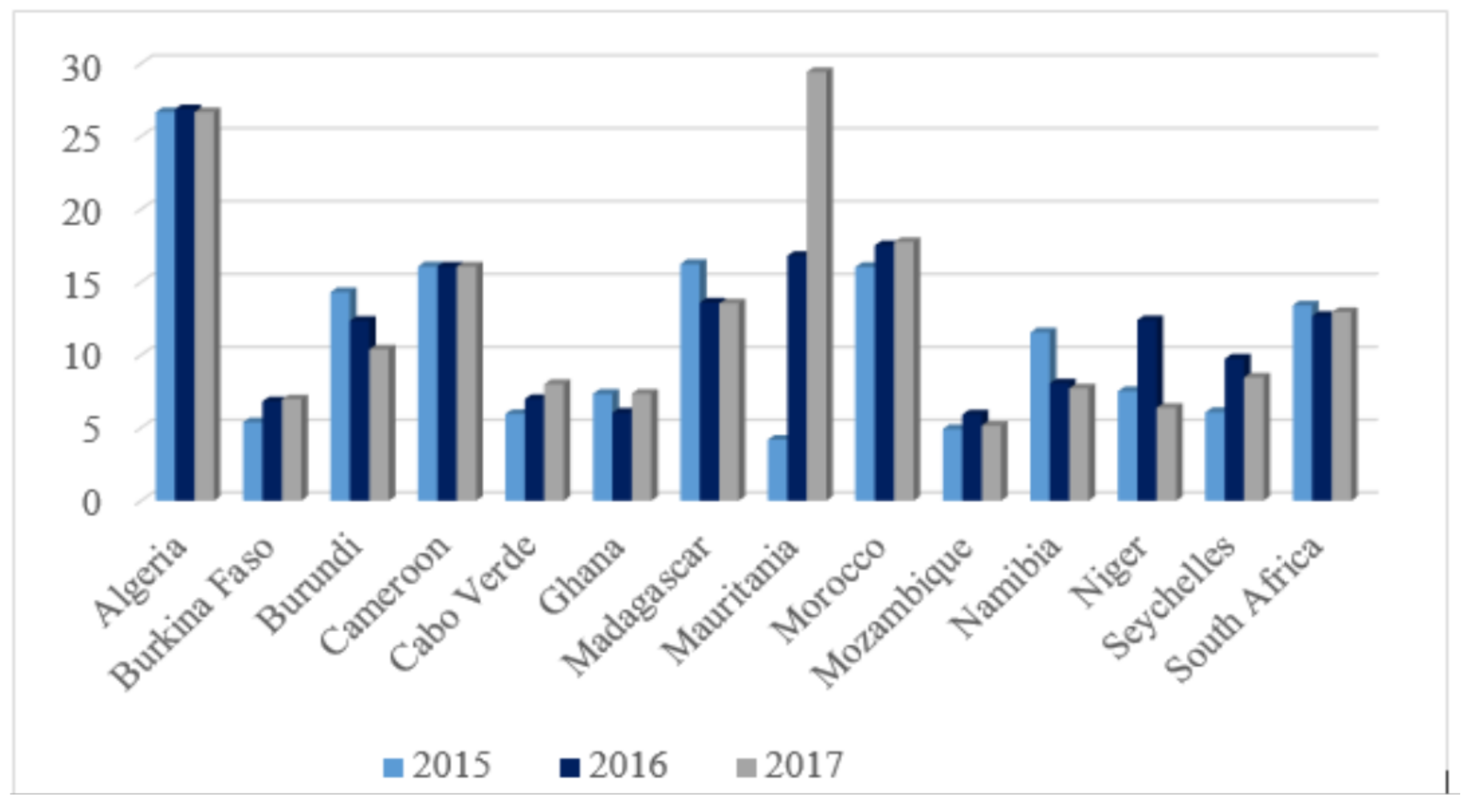 Sustainability 13 02246 g004