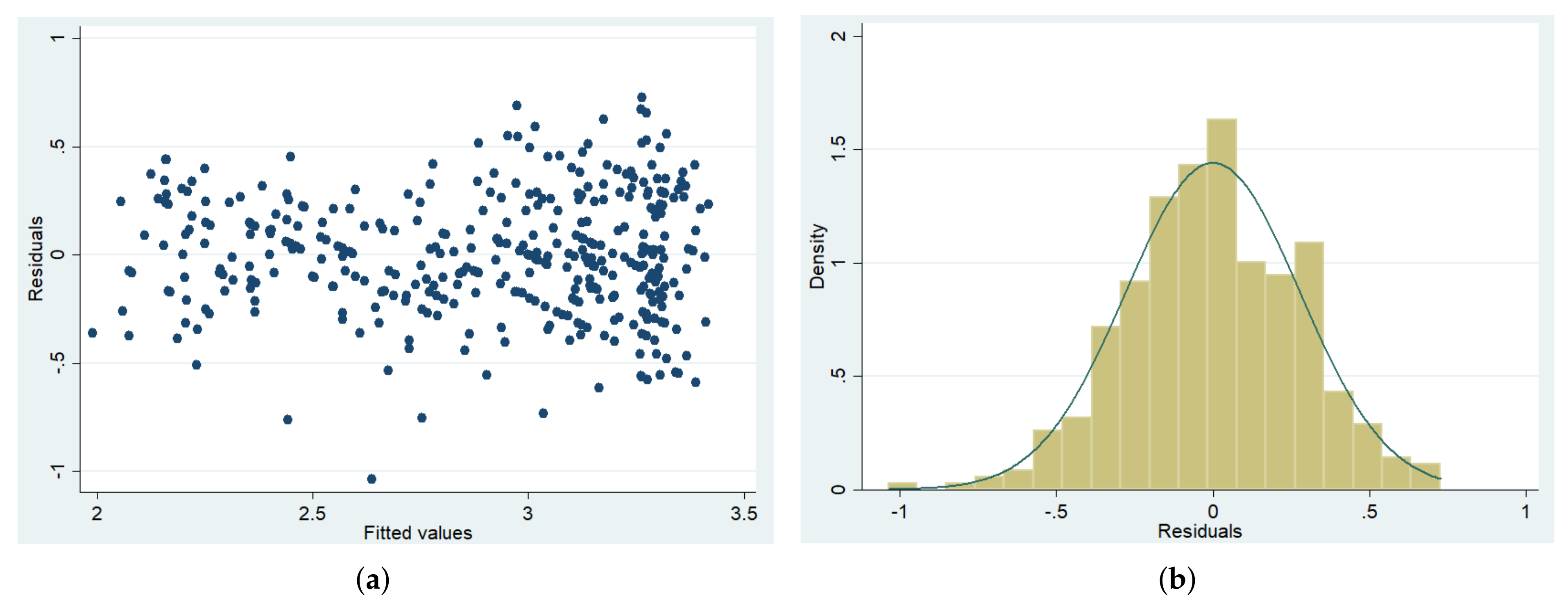 Sustainability 13 02246 g0a1
